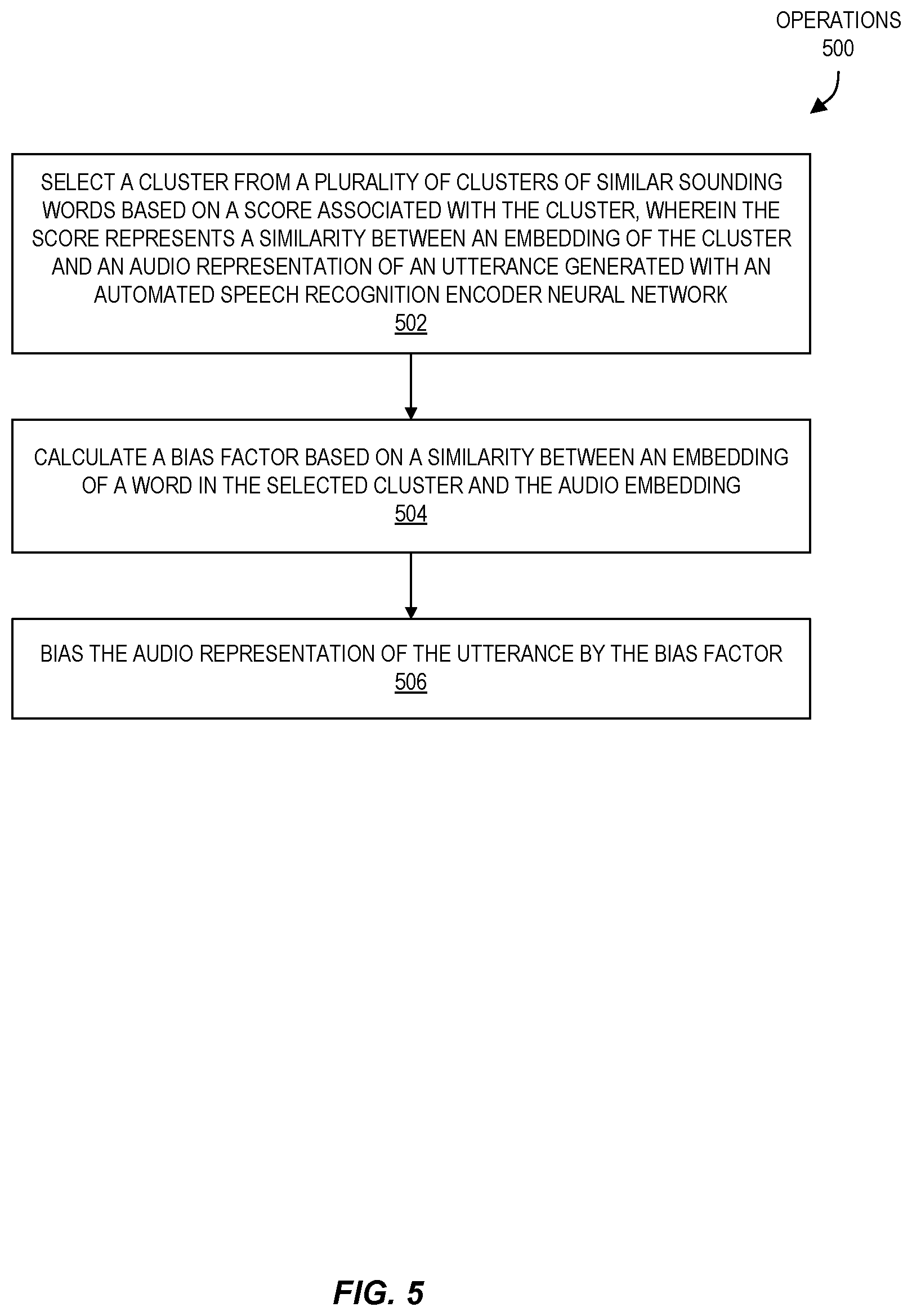 Patent US12562151 Figure 5 – Augmenting automated speech recognition neural networks with scalable vocabularies