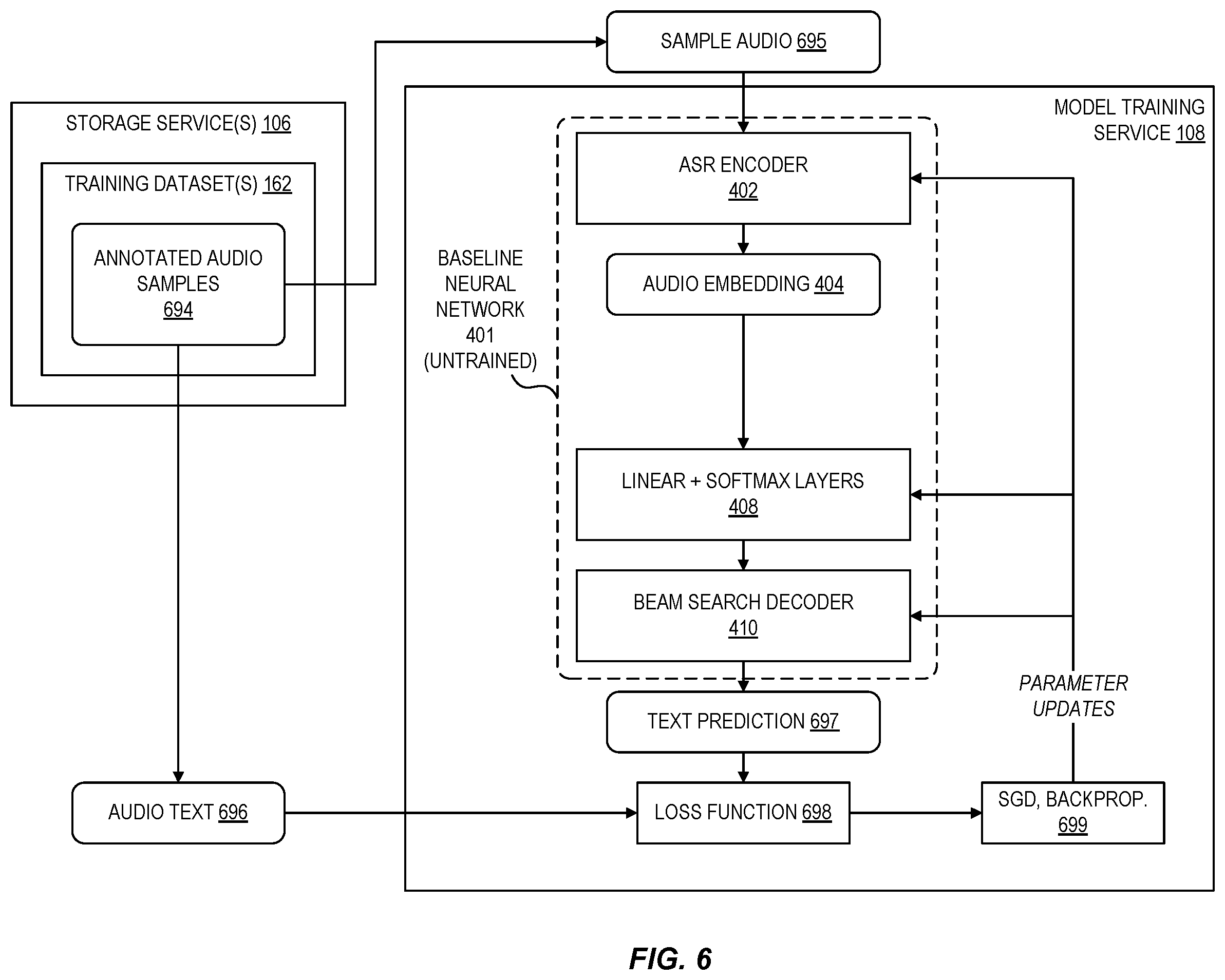 Patent US12562151 Figure 6 – Augmenting automated speech recognition neural networks with scalable vocabularies