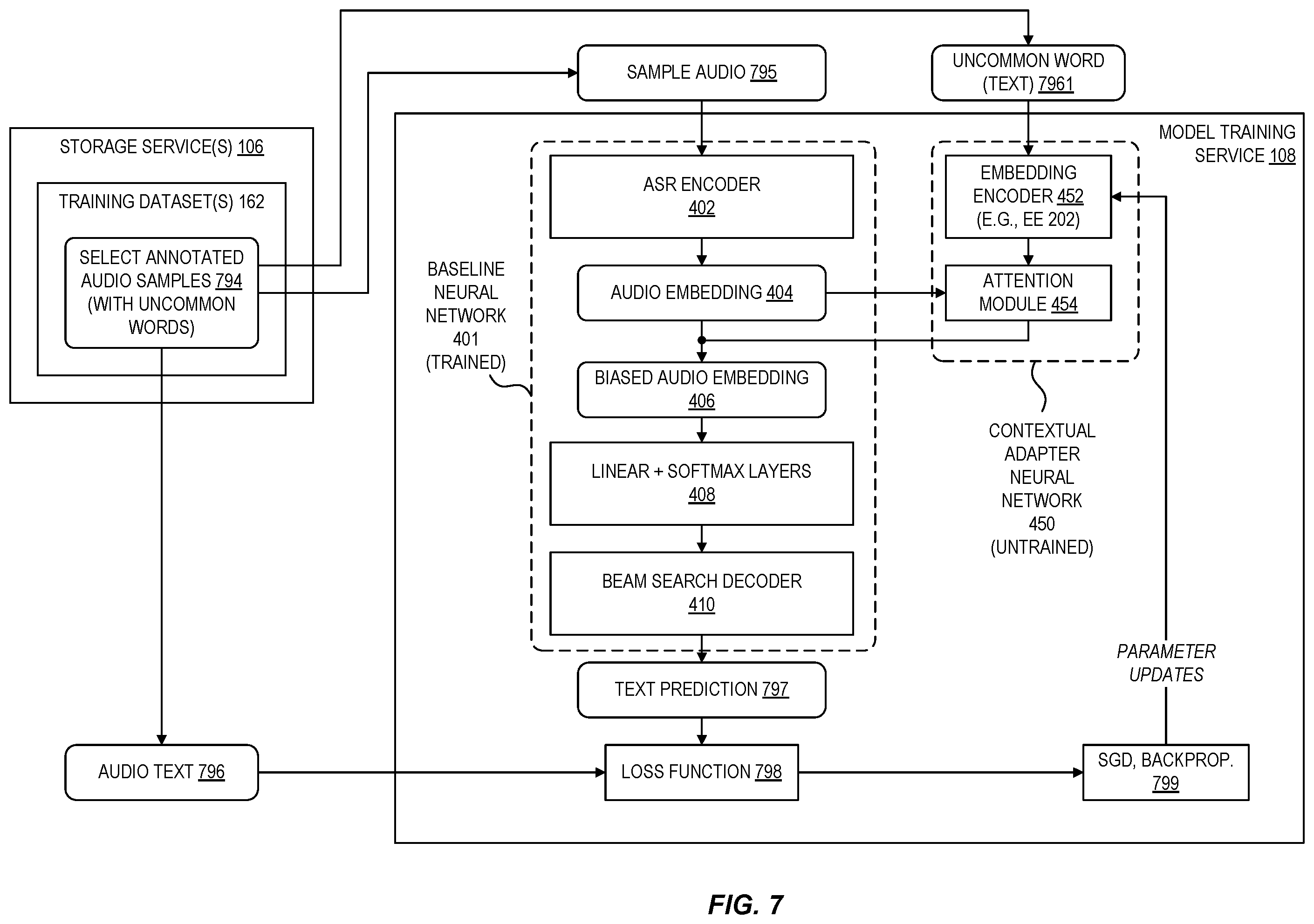 Patent US12562151 Figure 7 – Augmenting automated speech recognition neural networks with scalable vocabularies
