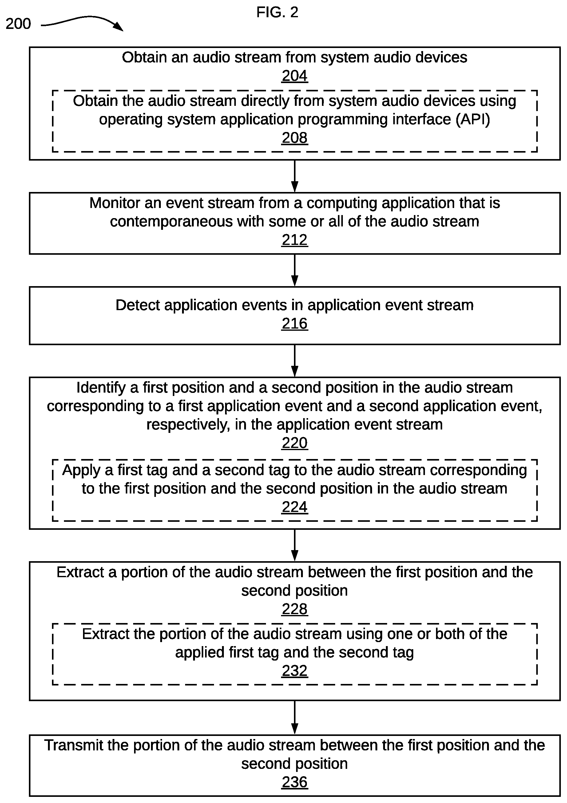 Patent US12562153 Figure 2 – Contemporaneous machine-learning analysis of audio streams