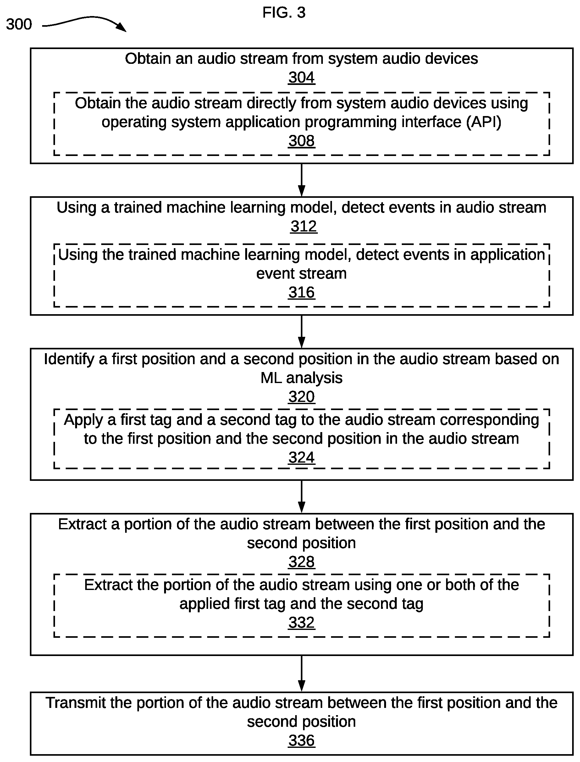 Patent US12562153 Figure 3 – Contemporaneous machine-learning analysis of audio streams