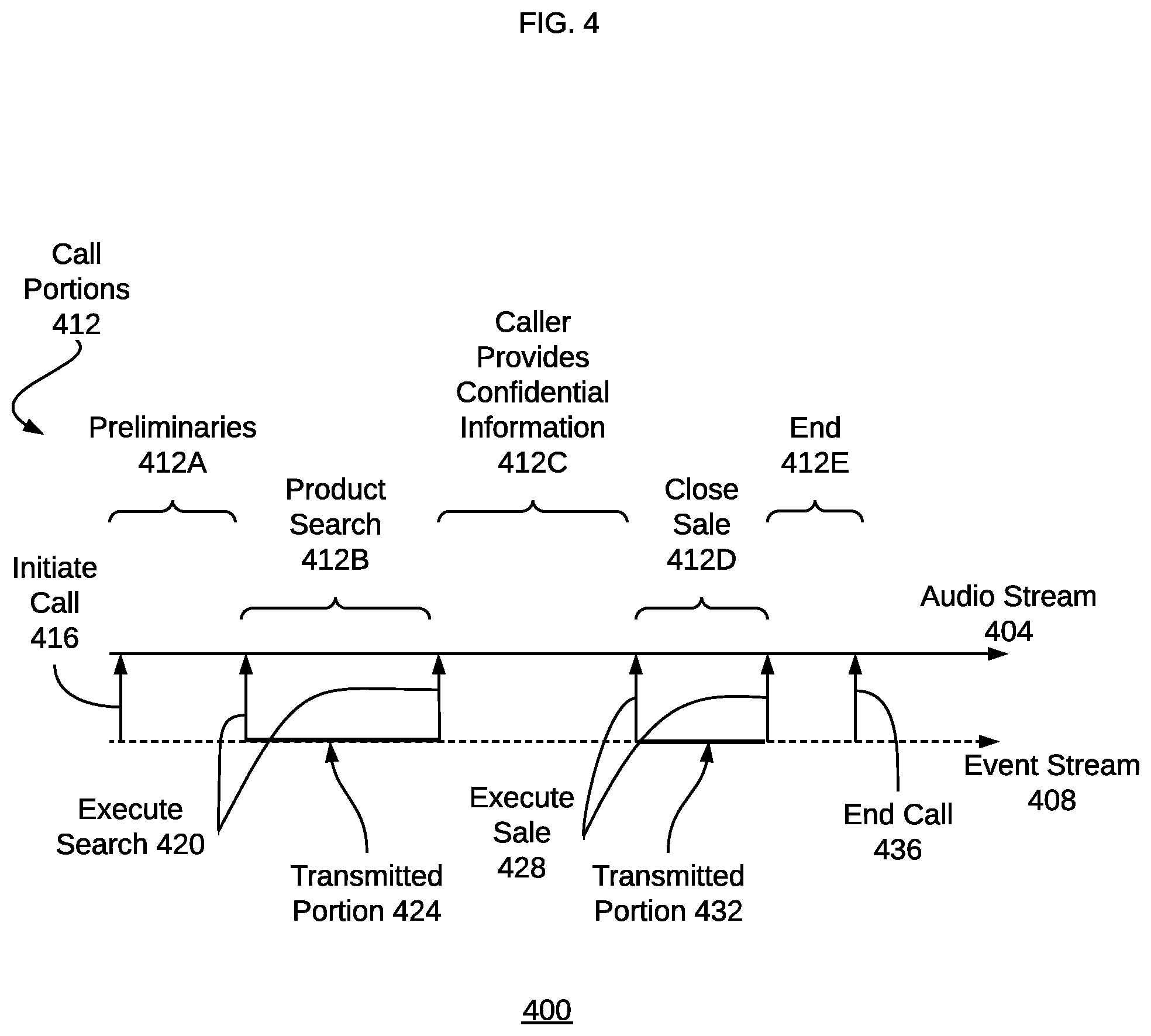 Patent US12562153 Figure 4 – Contemporaneous machine-learning analysis of audio streams