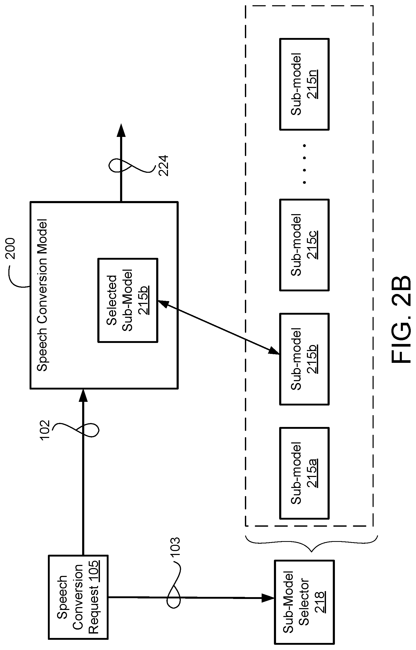 Patent US12562154 Figure 3 – Scalable model specialization framework for speech model personalization