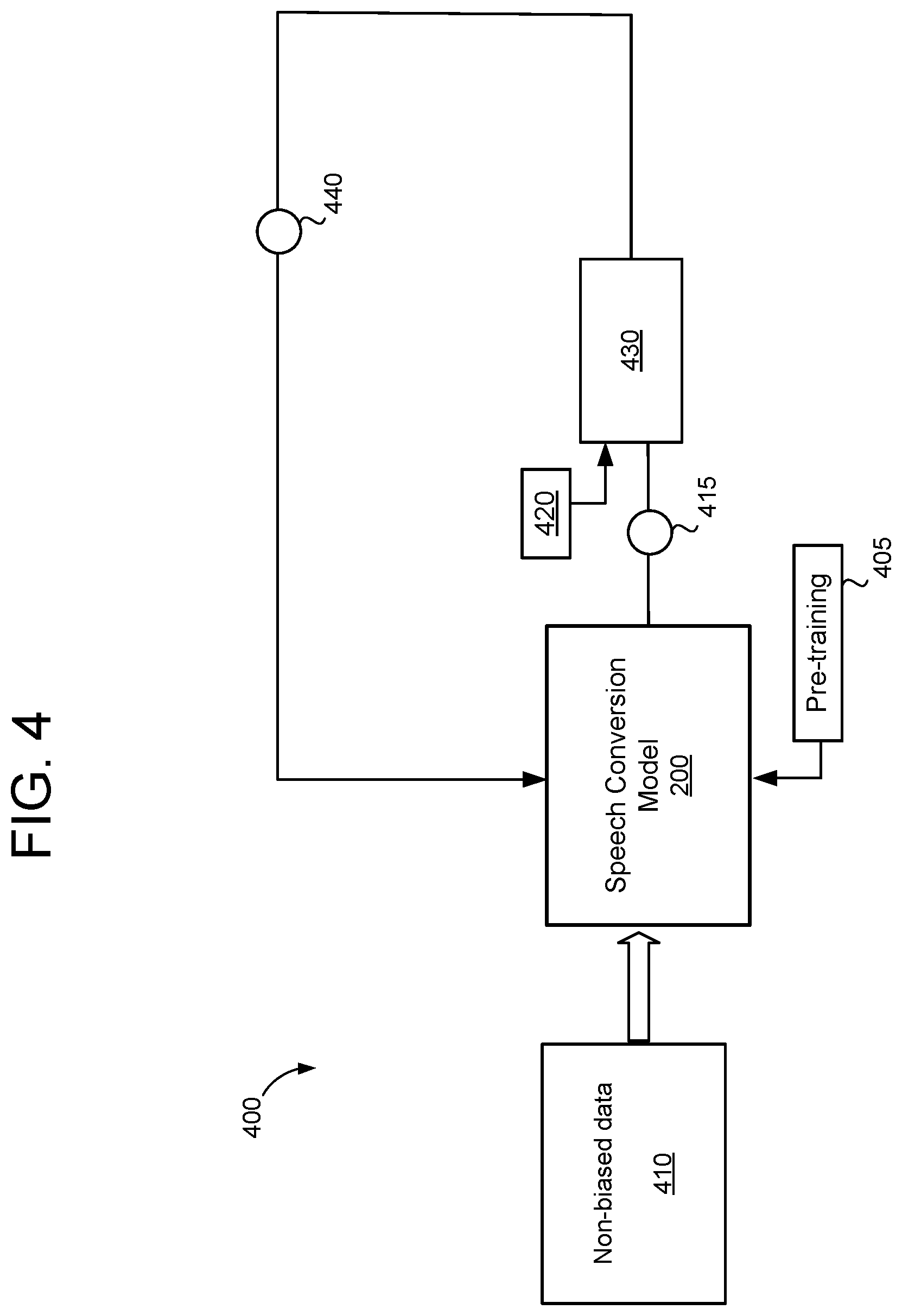 Patent US12562154 Figure 7 – Scalable model specialization framework for speech model personalization