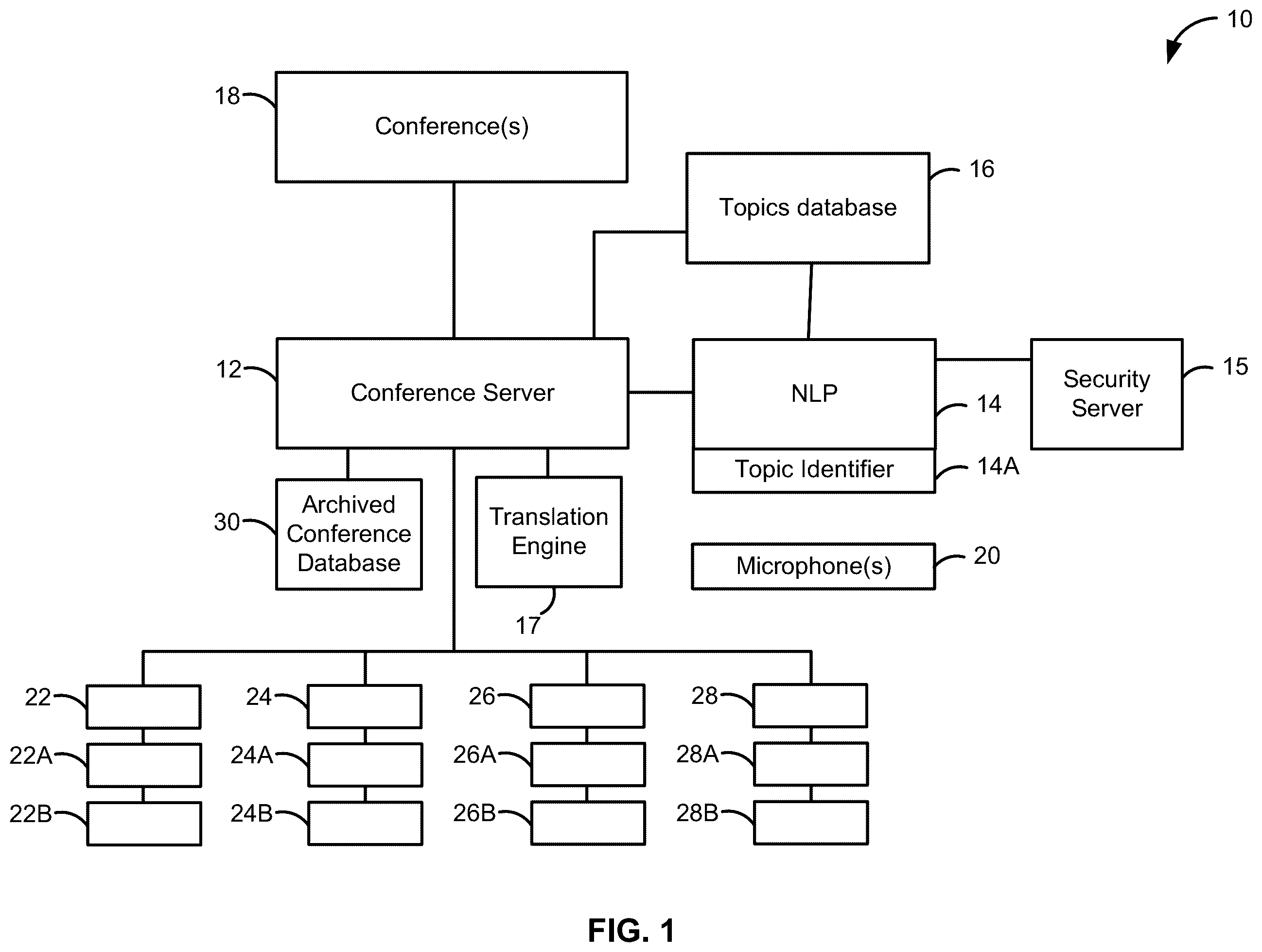 Patent US12562155 Figure 1 – Intelligent meeting insight and collaboration system with real-time topic extraction and engagement enhancements