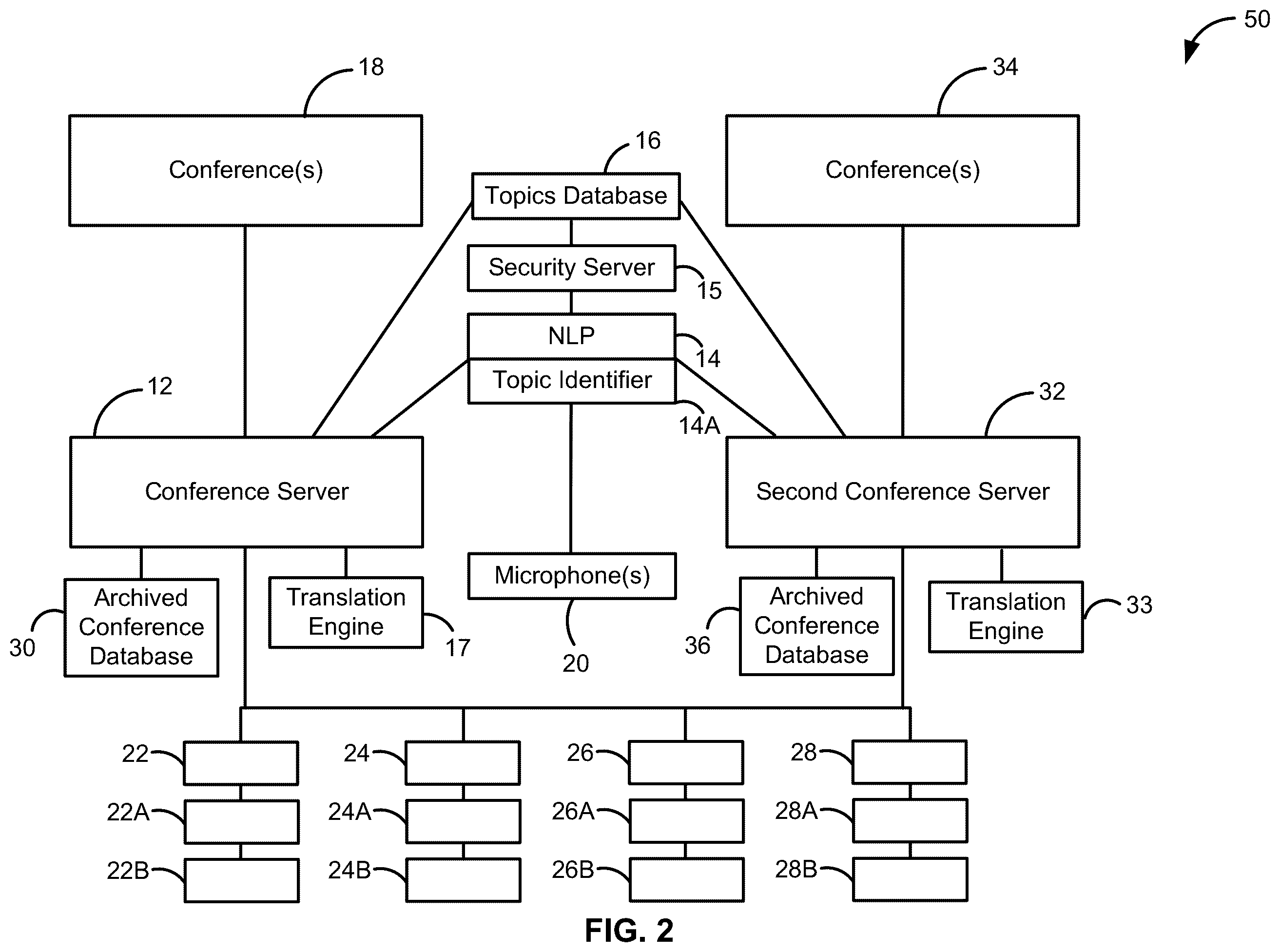 Patent US12562155 Figure 2 – Intelligent meeting insight and collaboration system with real-time topic extraction and engagement enhancements