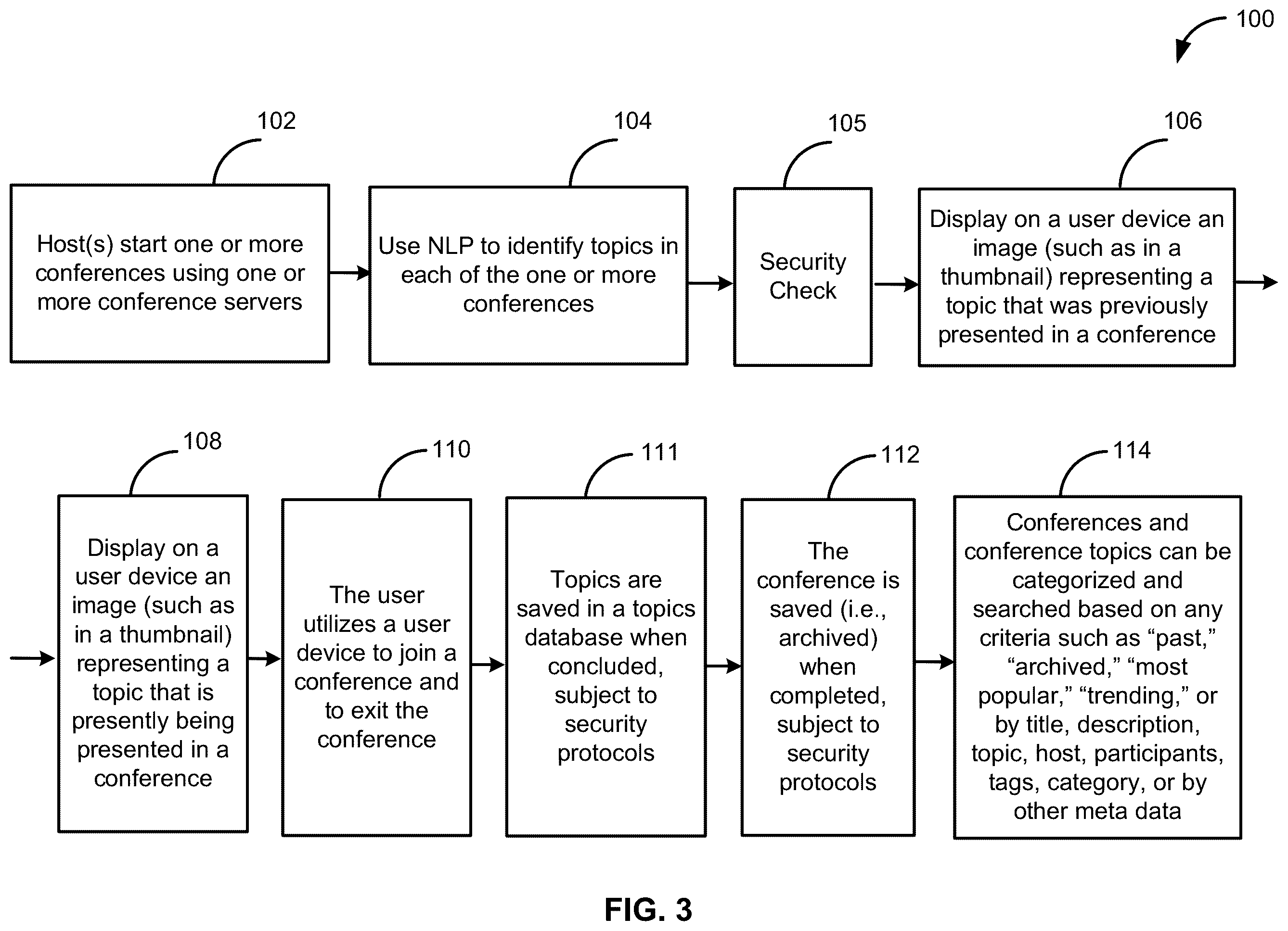 Patent US12562155 Figure 3 – Intelligent meeting insight and collaboration system with real-time topic extraction and engagement enhancements