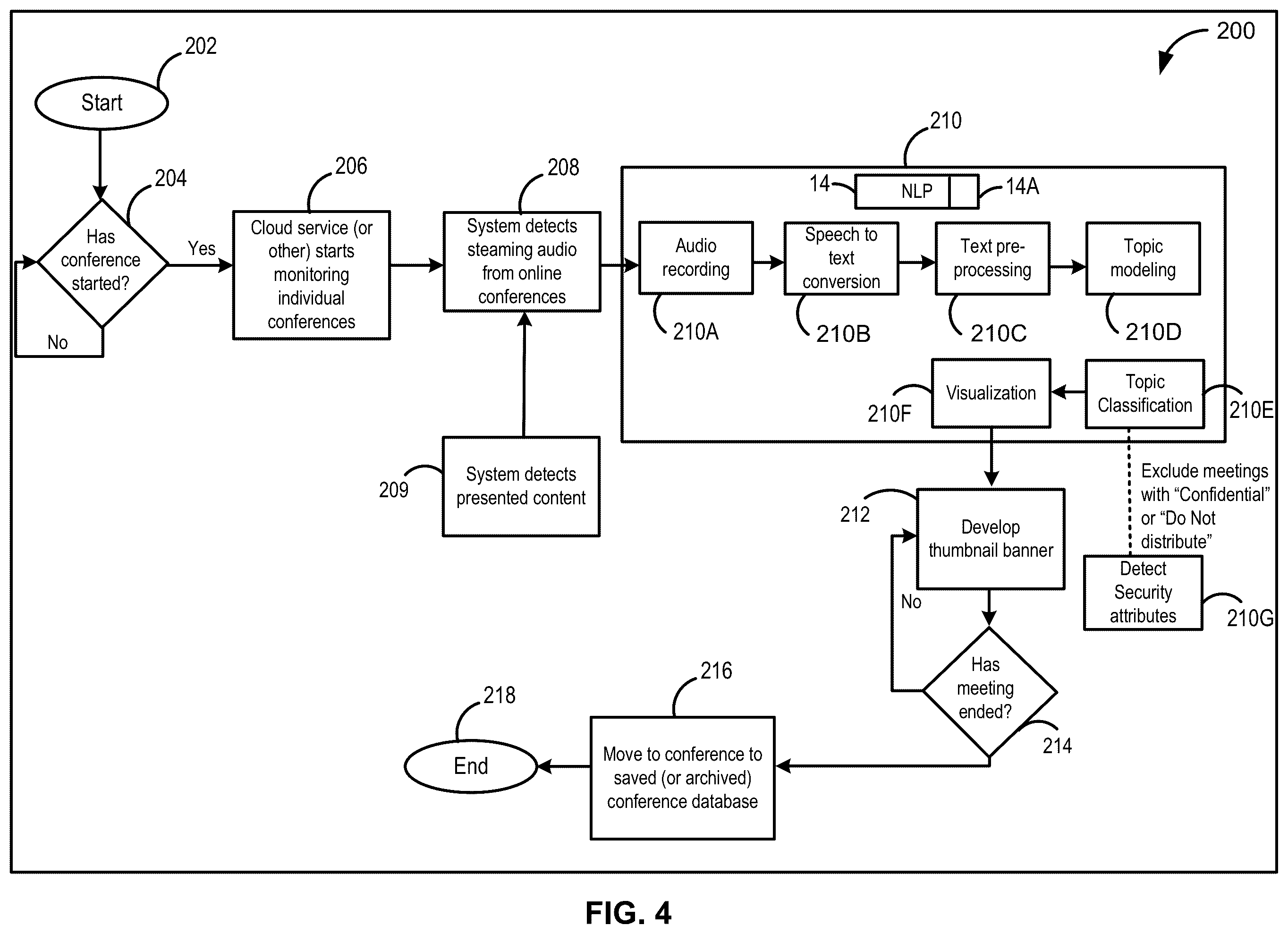 Patent US12562155 Figure 4 – Intelligent meeting insight and collaboration system with real-time topic extraction and engagement enhancements