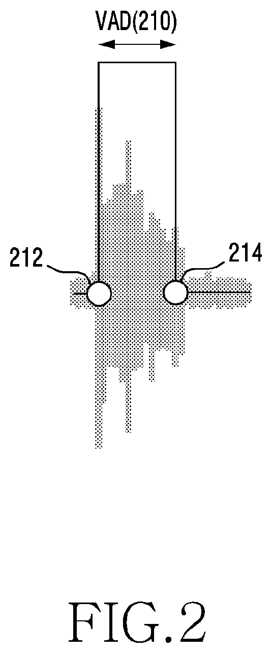 Patent US12562156 Figure 2 – Electronic device supporting speech recognition and operating method thereof