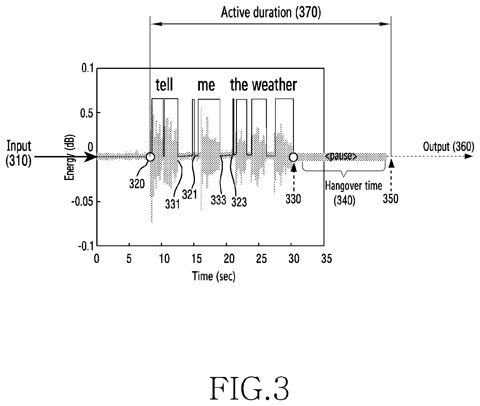 Patent US12562156 Figure 3 – Electronic device supporting speech recognition and operating method thereof