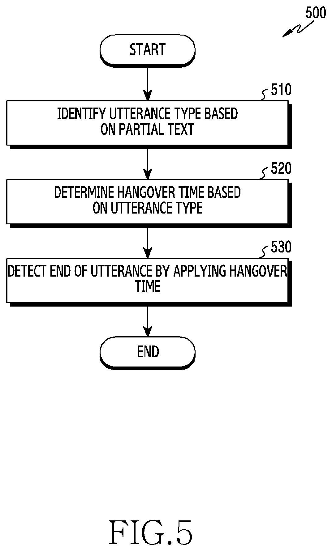 Patent US12562156 Figure 5 – Electronic device supporting speech recognition and operating method thereof
