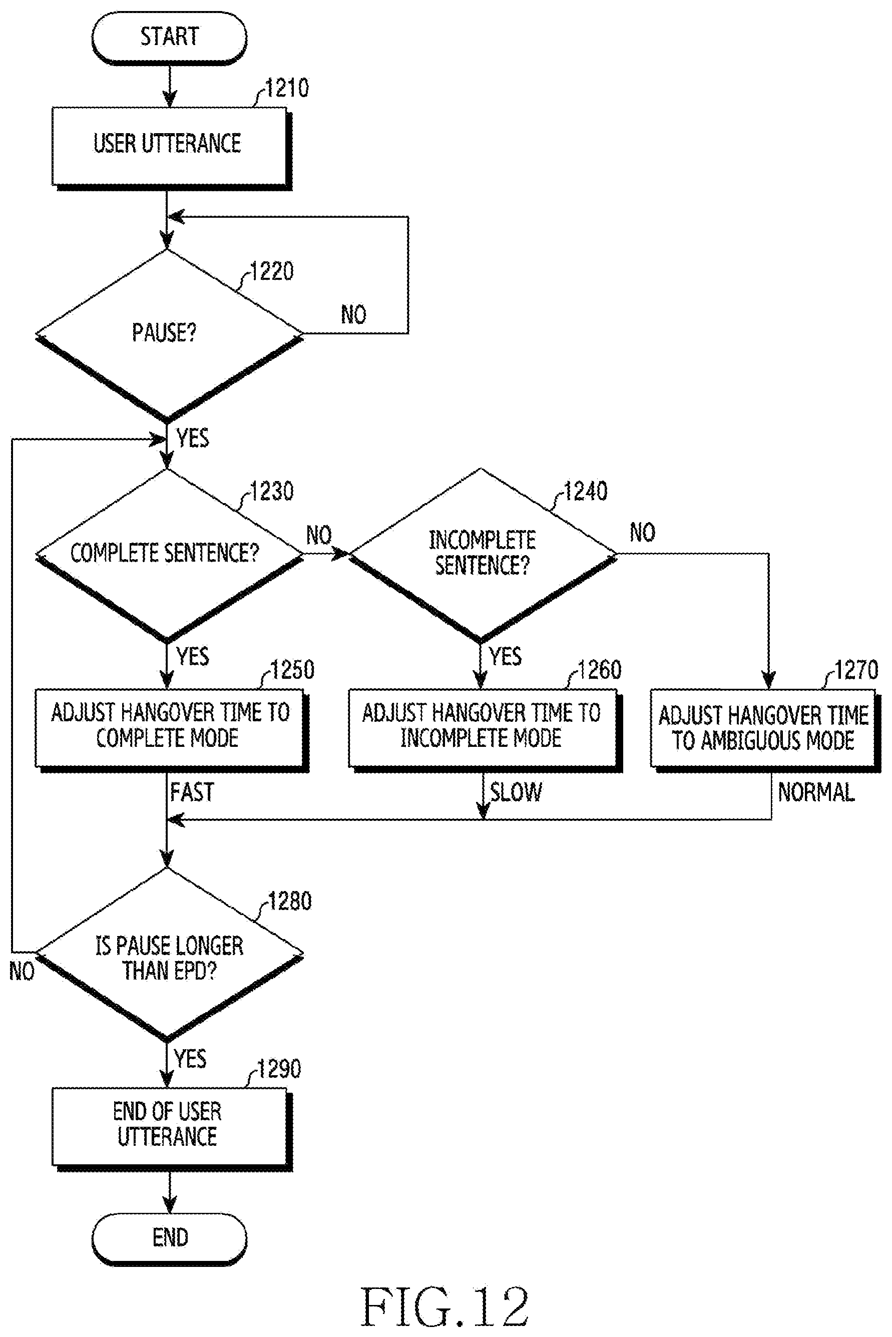 Patent US12562156 Figure 16 – Electronic device supporting speech recognition and operating method thereof