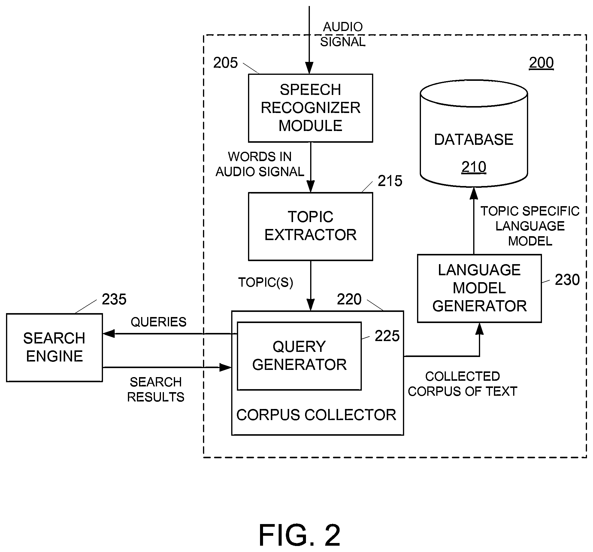 Patent US12562157 Figure 2 – Generating topic-specific language models