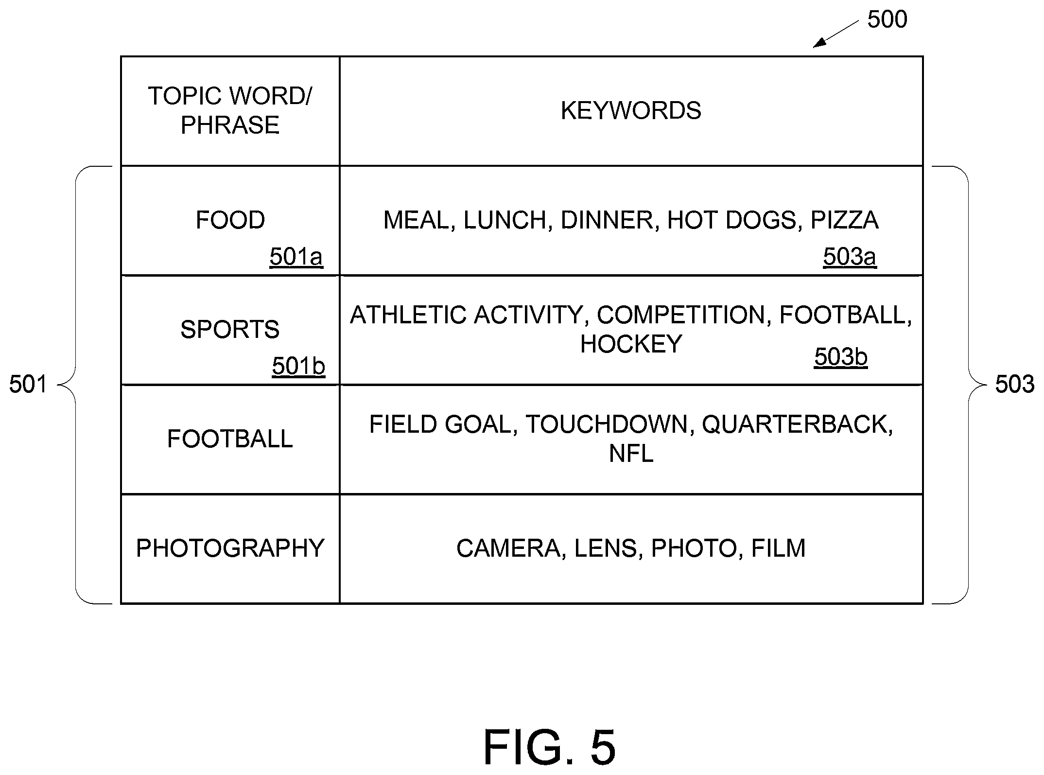 Patent US12562157 Figure 5 – Generating topic-specific language models