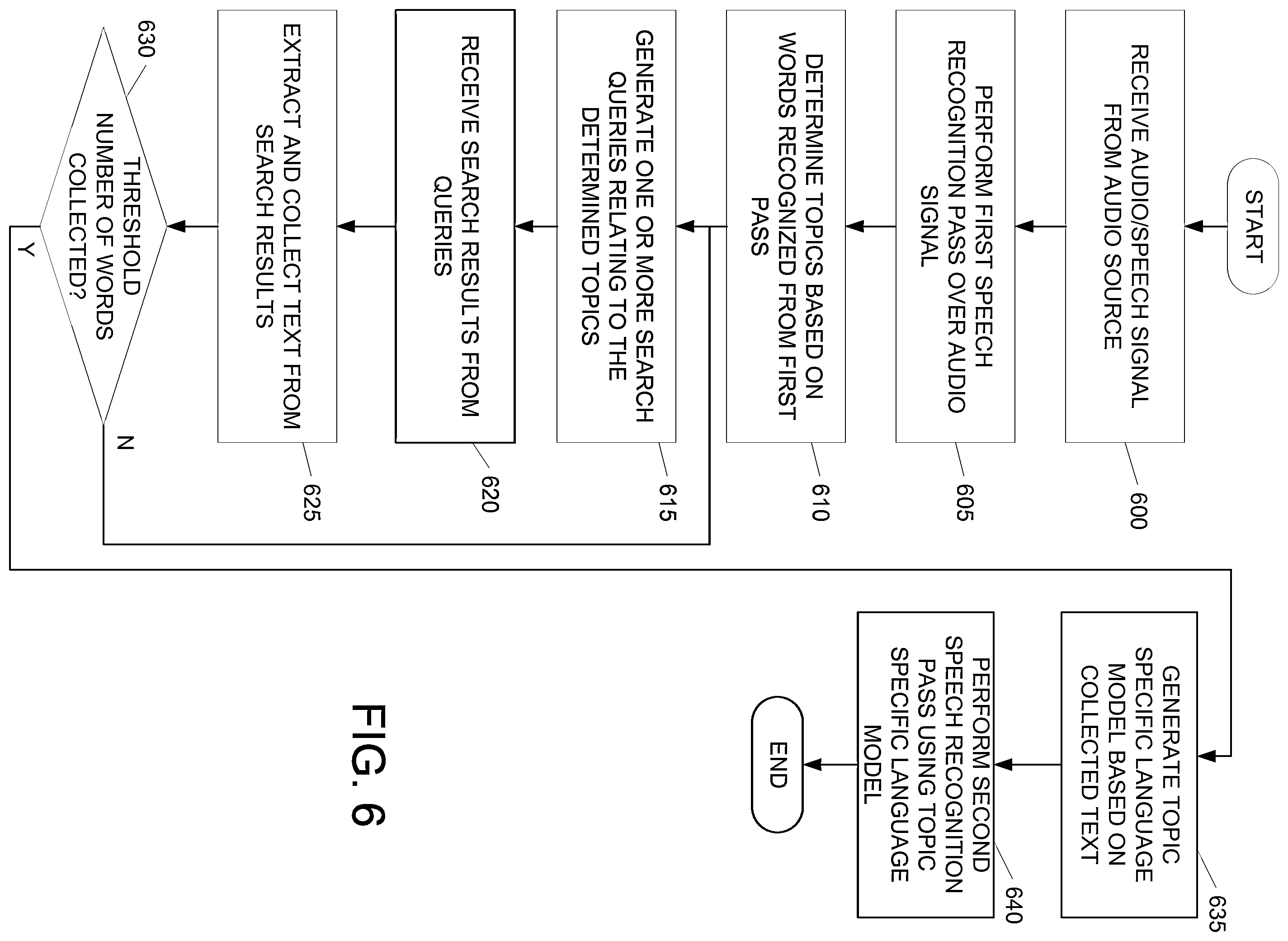 Patent US12562157 Figure 6 – Generating topic-specific language models