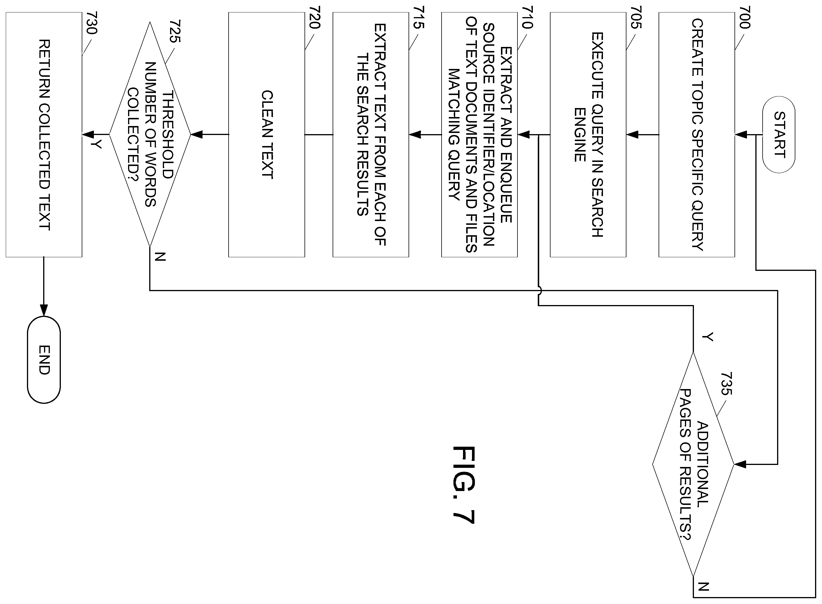 Patent US12562157 Figure 7 – Generating topic-specific language models