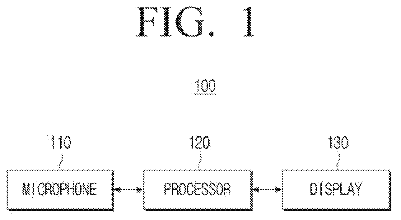 Patent US12562158 Figure 1 – Electronic apparatus and controlling method thereof