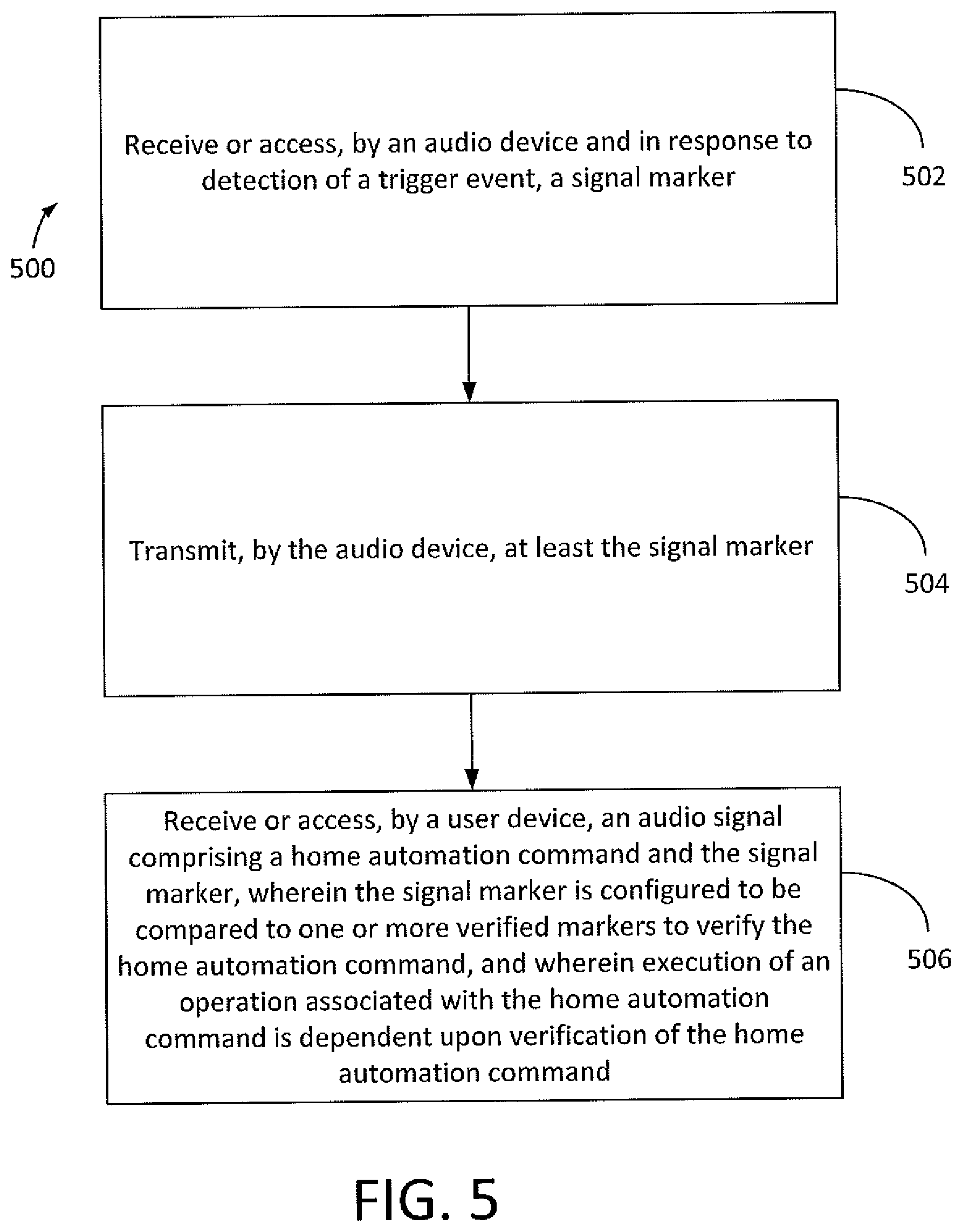 Patent US12562159 Figure 5 – Localizing and verifying utterances by audio fingerprinting