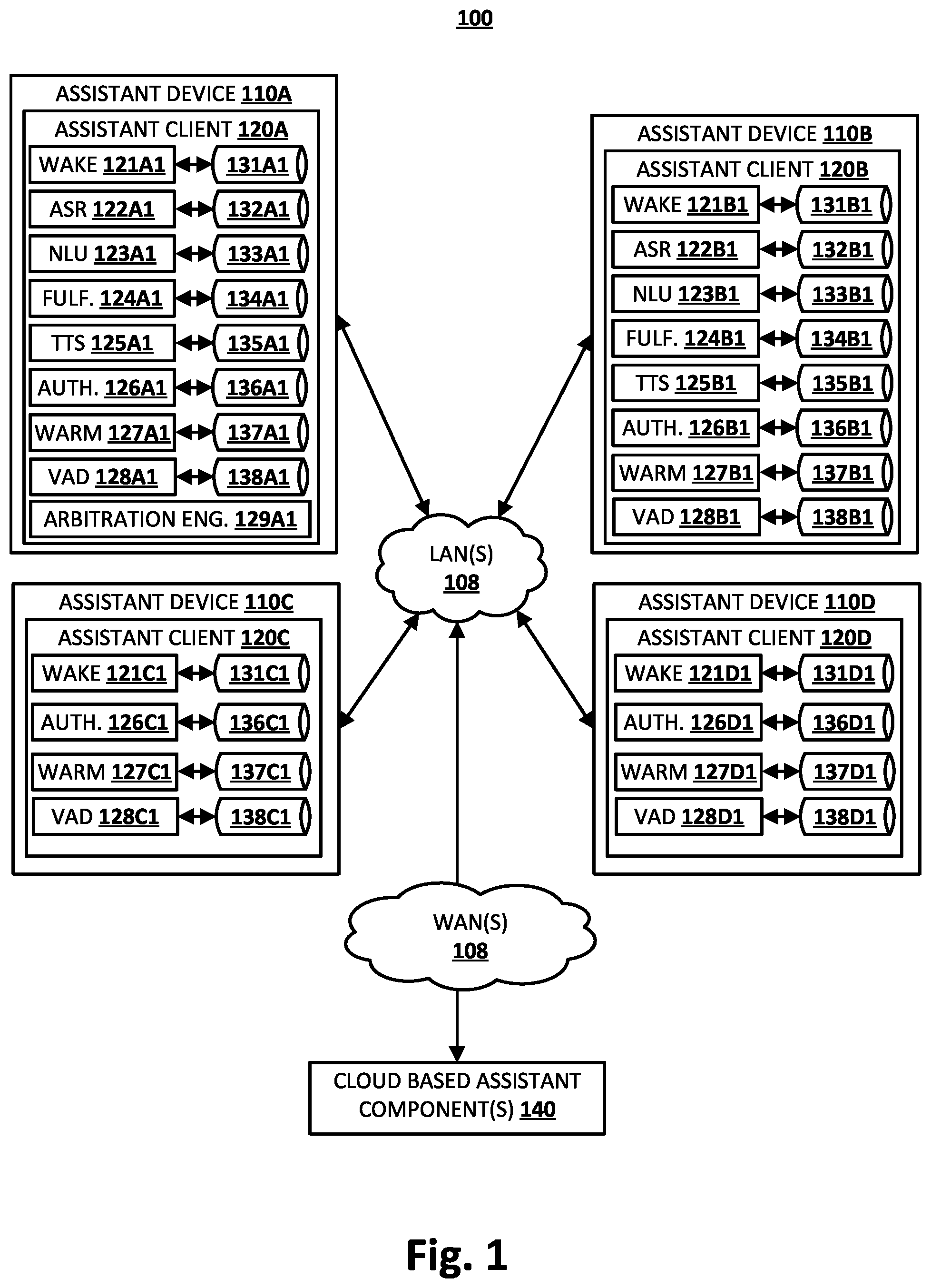 Patent US12562160 Figure 1 – Arbitration between automated assistant devices based on interaction cues