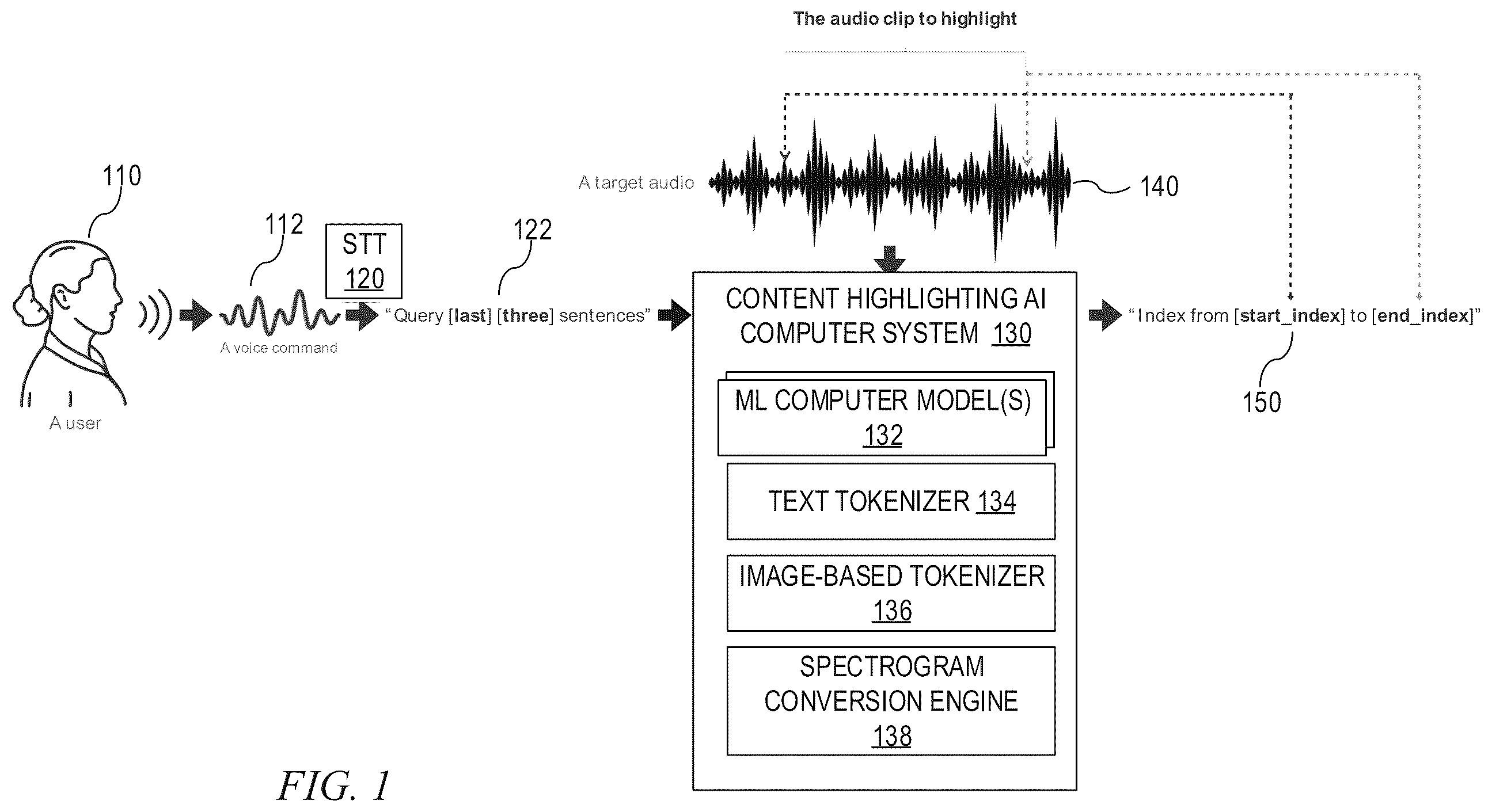 Patent US12562161 Figure 1 – Automated content highlighting based on spoken commands