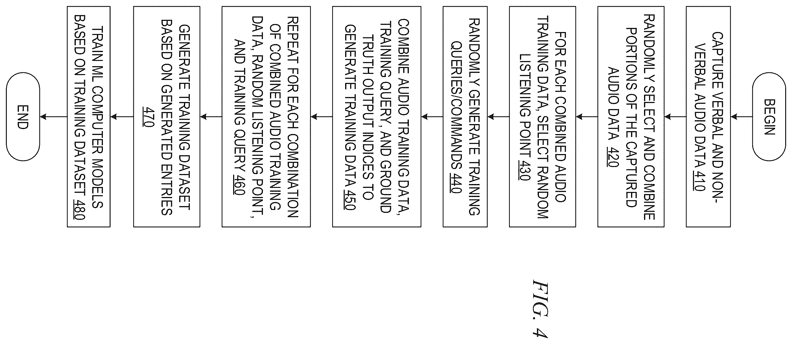 Patent US12562161 Figure 4 – Automated content highlighting based on spoken commands