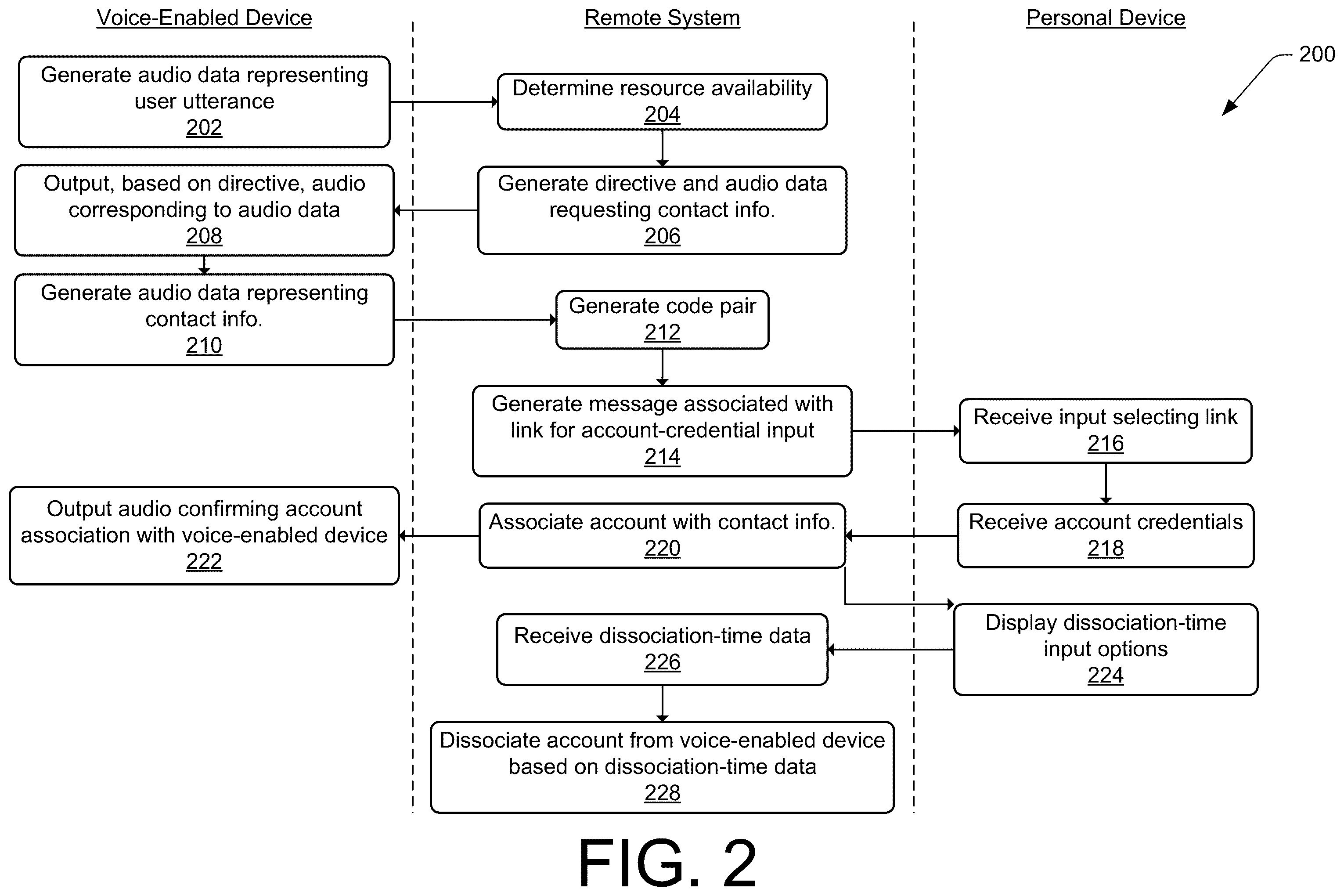 Patent US12562164 Figure 3 – Temporary account association with voice-enabled devices
