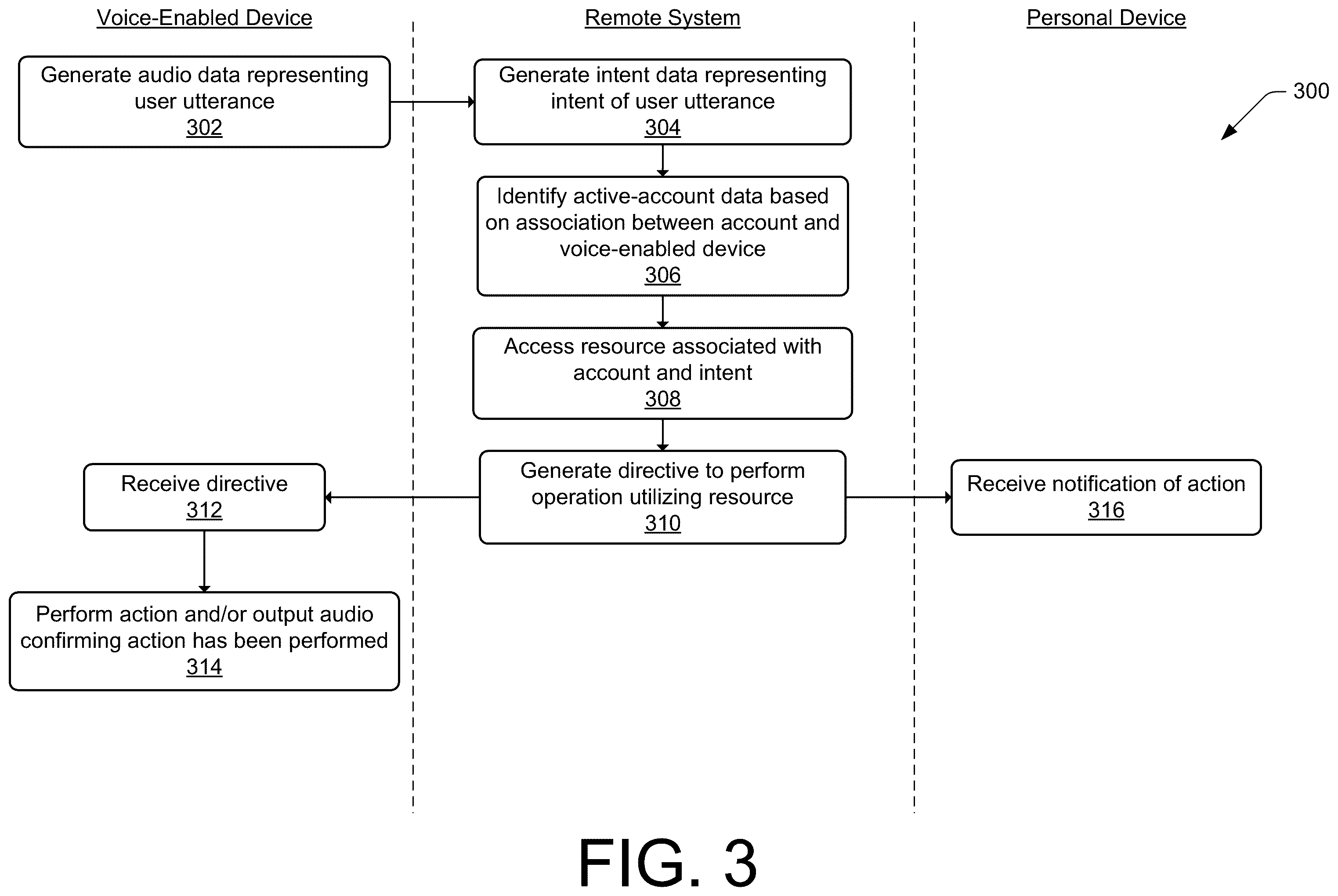 Patent US12562164 Figure 4 – Temporary account association with voice-enabled devices