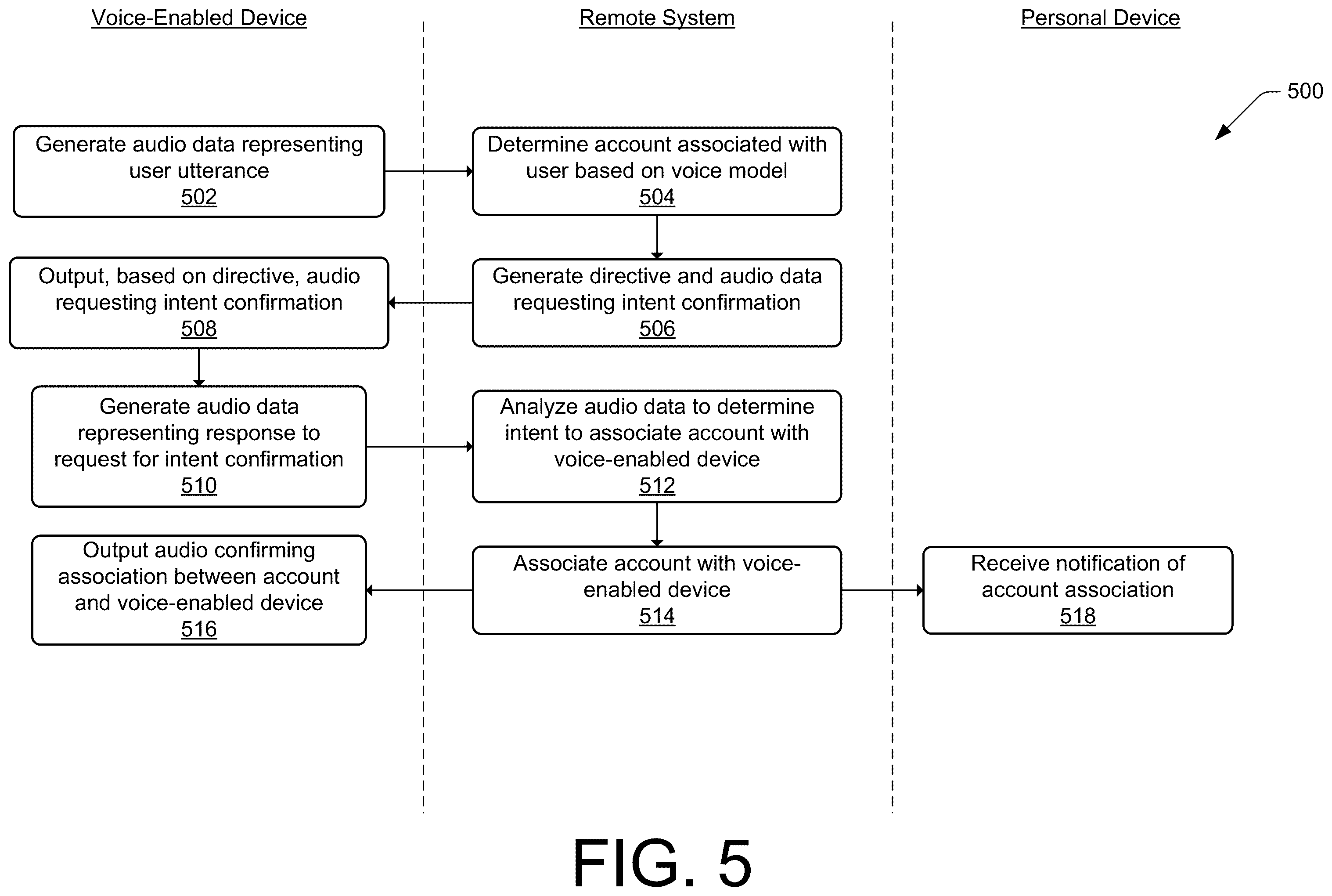 Patent US12562164 Figure 6 – Temporary account association with voice-enabled devices