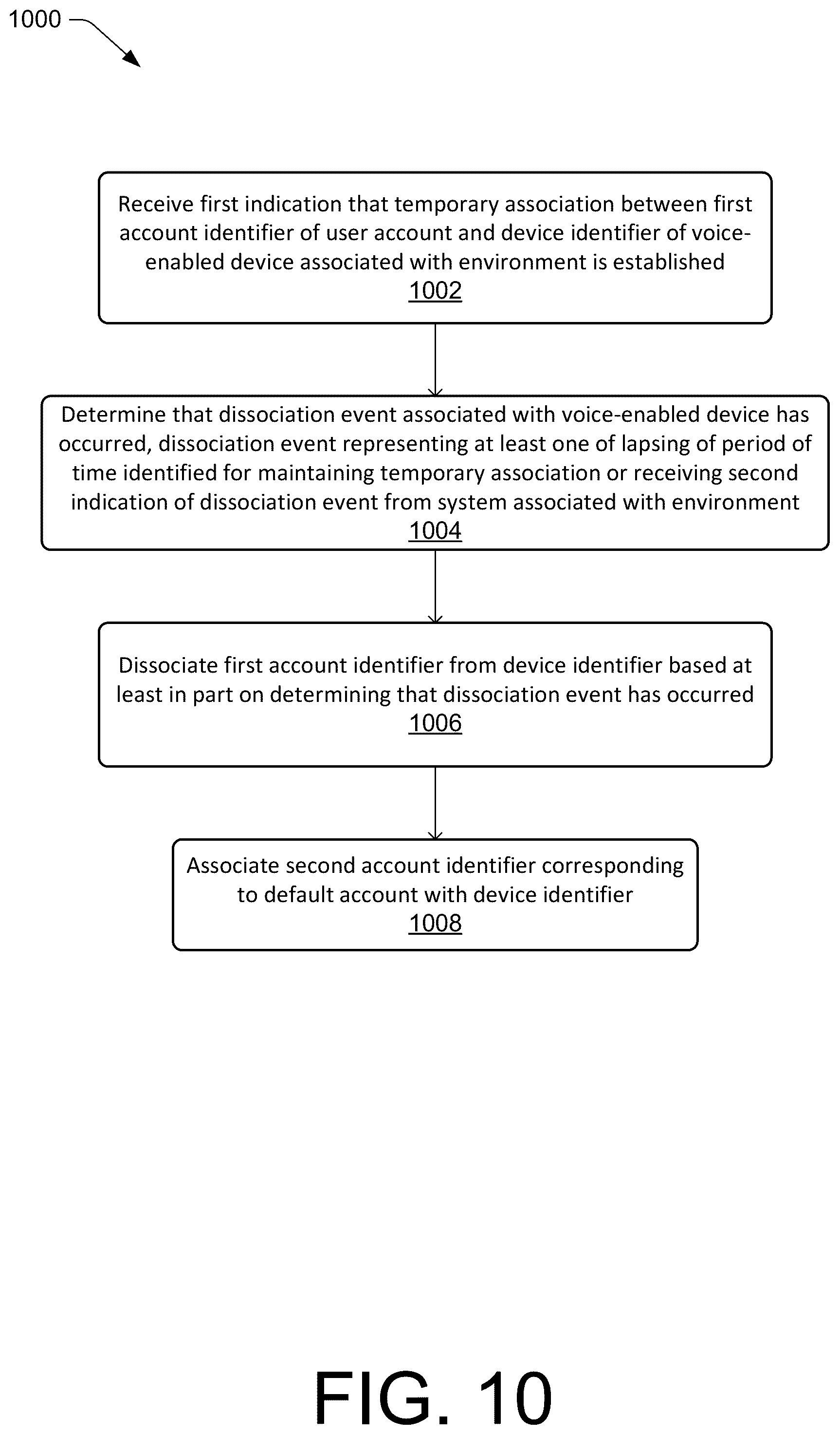 Patent US12562164 Figure 11 – Temporary account association with voice-enabled devices