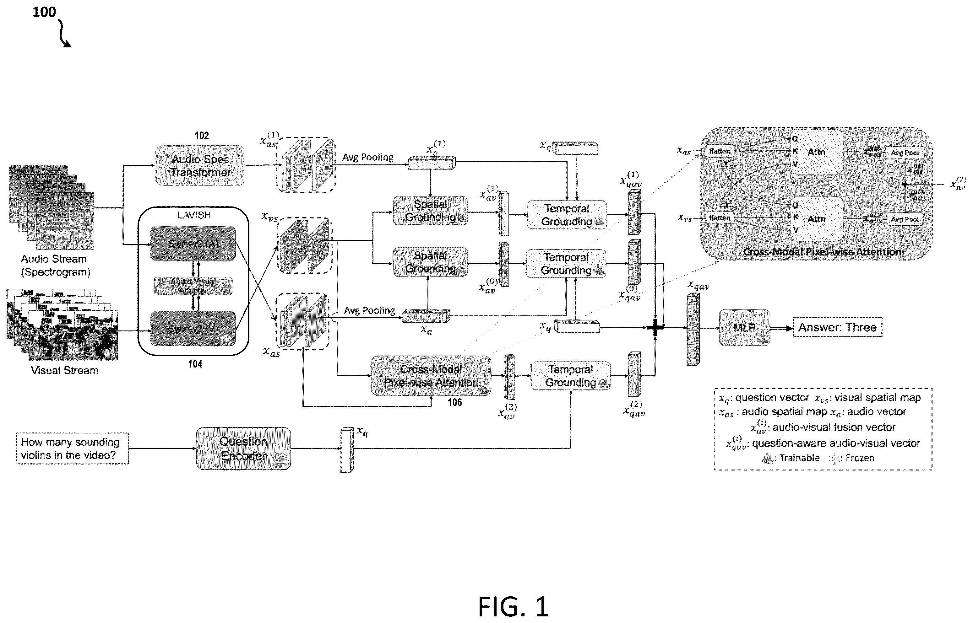 Patent US12562165 Figure 1 – Audio-visual question answering
