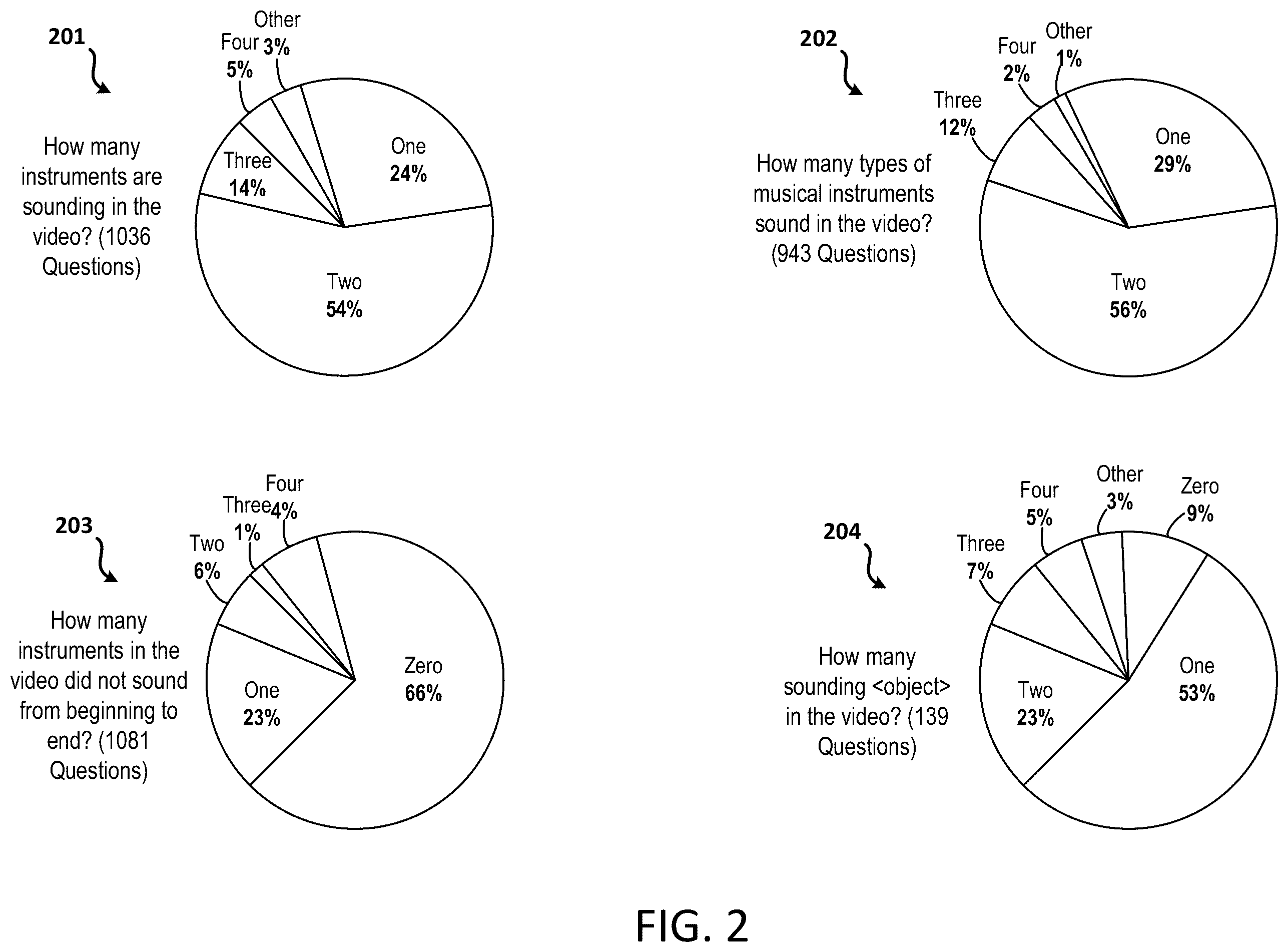 Patent US12562165 Figure 2 – Audio-visual question answering