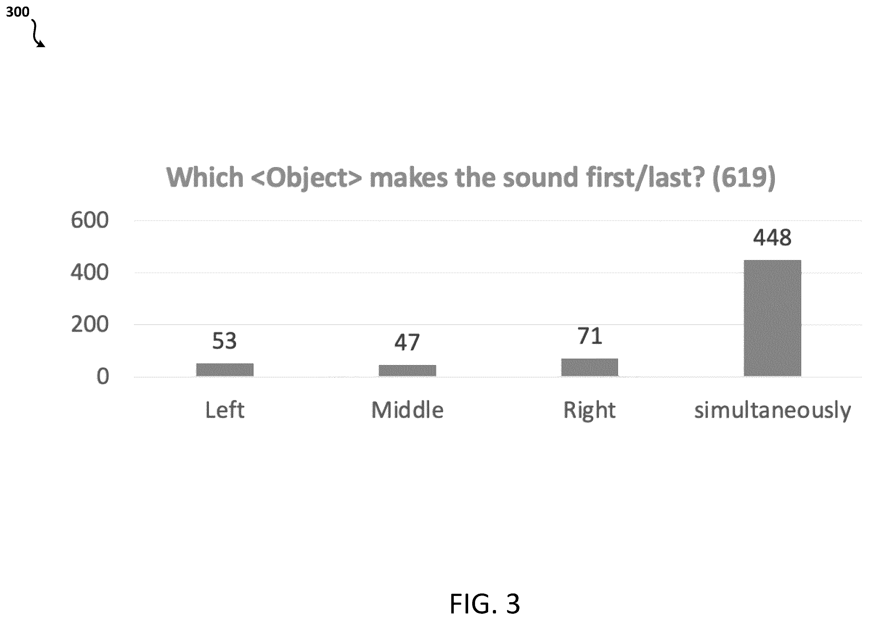 Patent US12562165 Figure 3 – Audio-visual question answering
