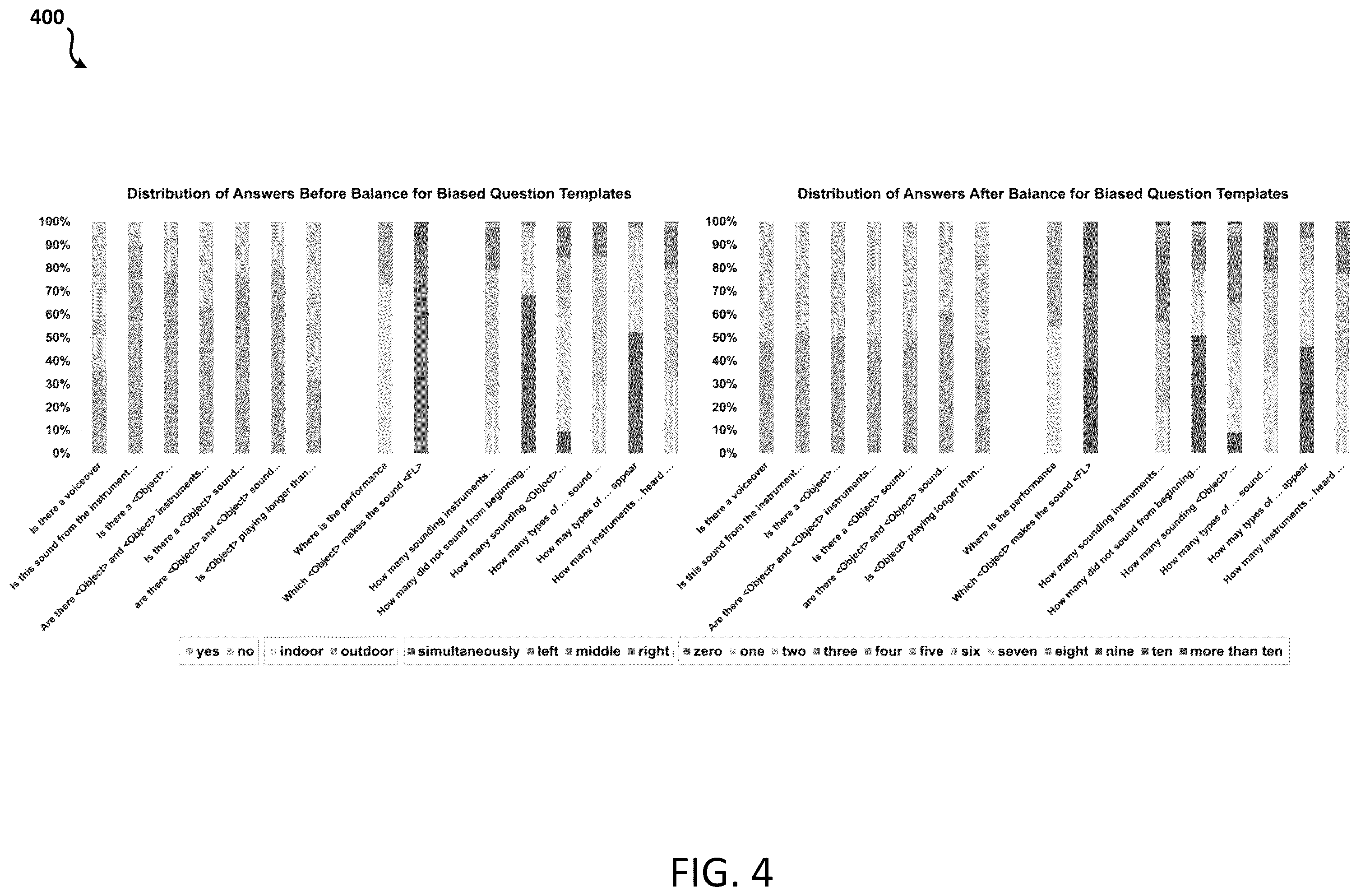 Patent US12562165 Figure 4 – Audio-visual question answering