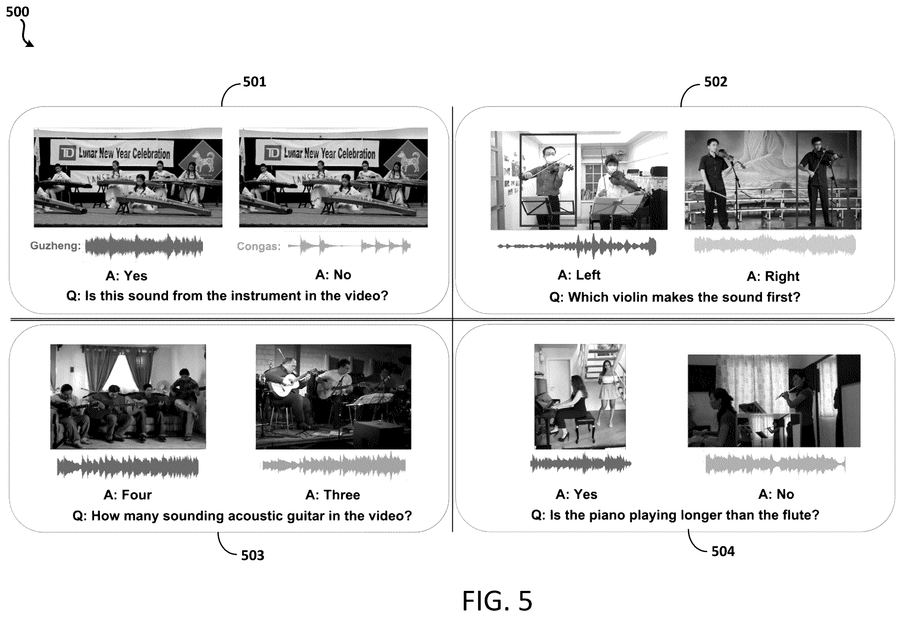 Patent US12562165 Figure 5 – Audio-visual question answering