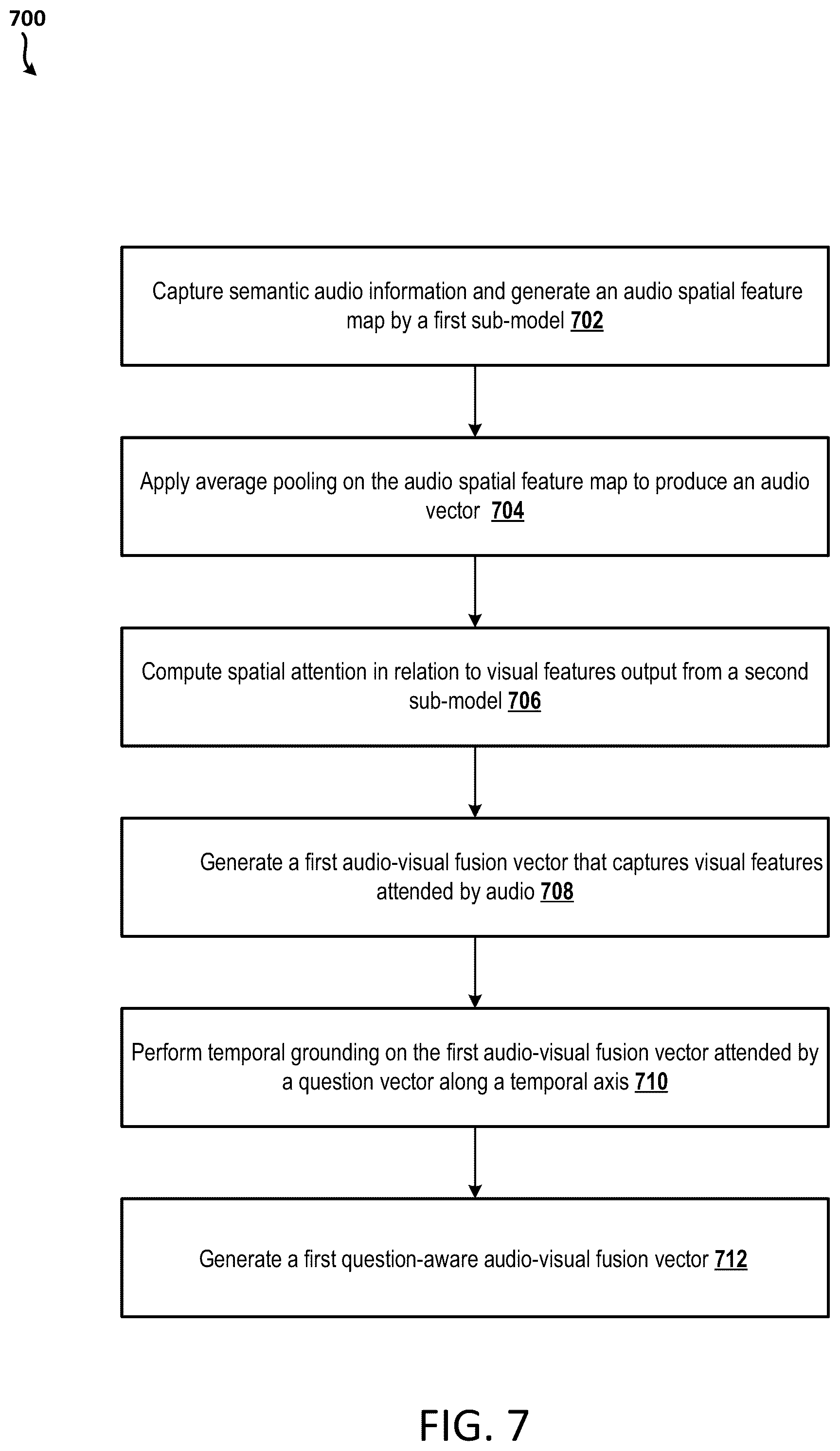 Patent US12562165 Figure 7 – Audio-visual question answering