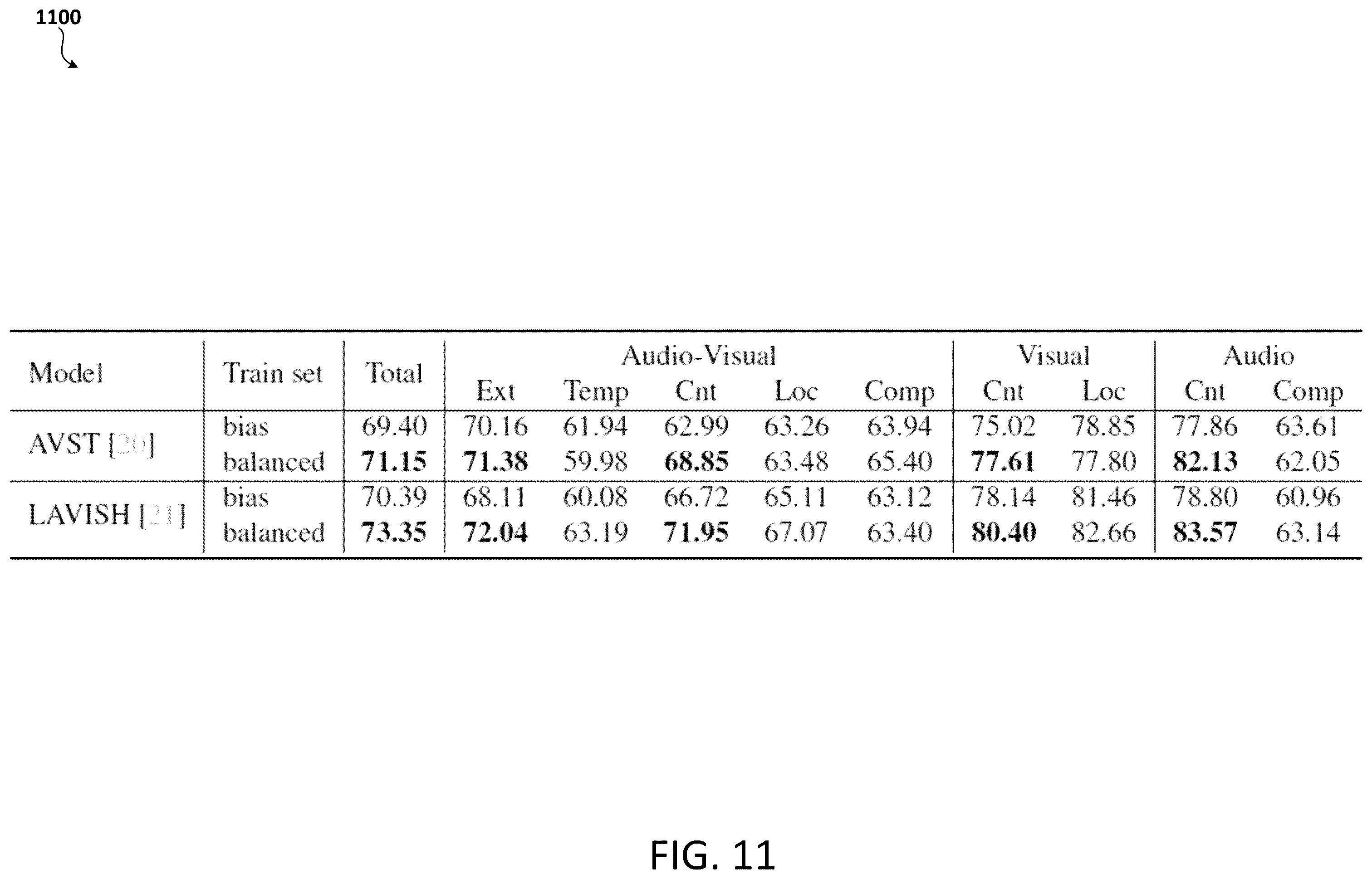 Patent US12562165 Figure 11 – Audio-visual question answering