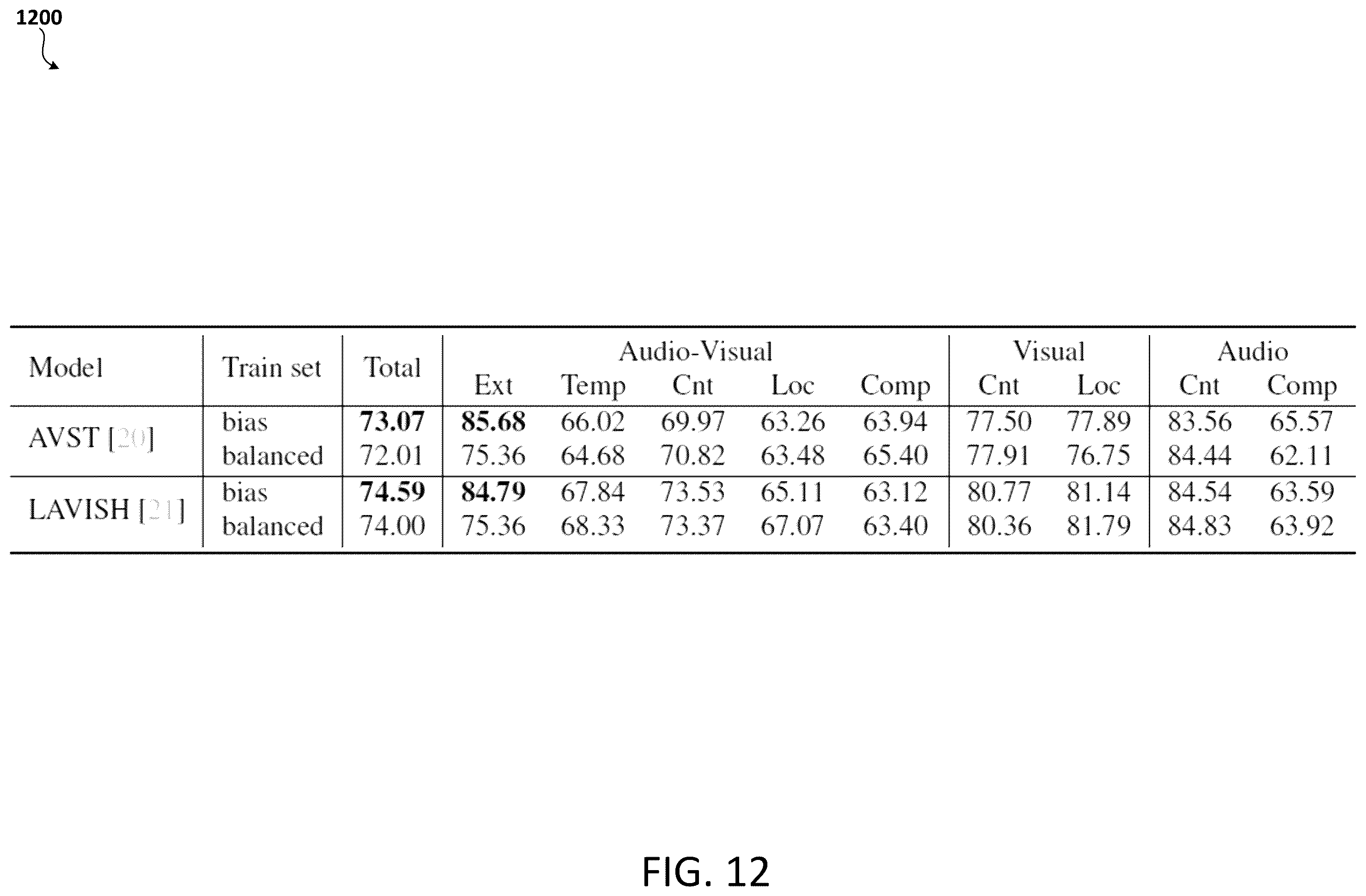 Patent US12562165 Figure 12 – Audio-visual question answering