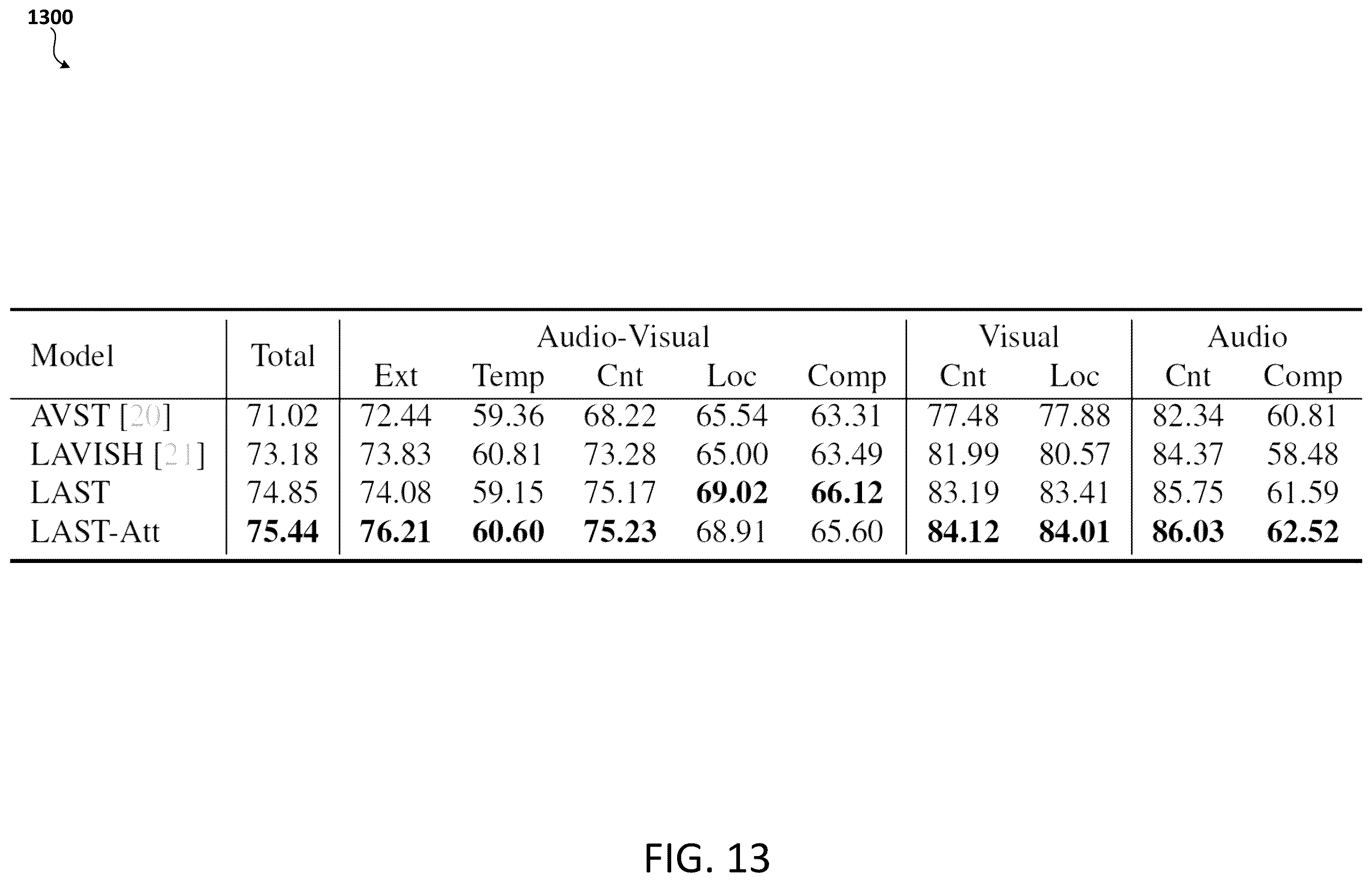 Patent US12562165 Figure 13 – Audio-visual question answering