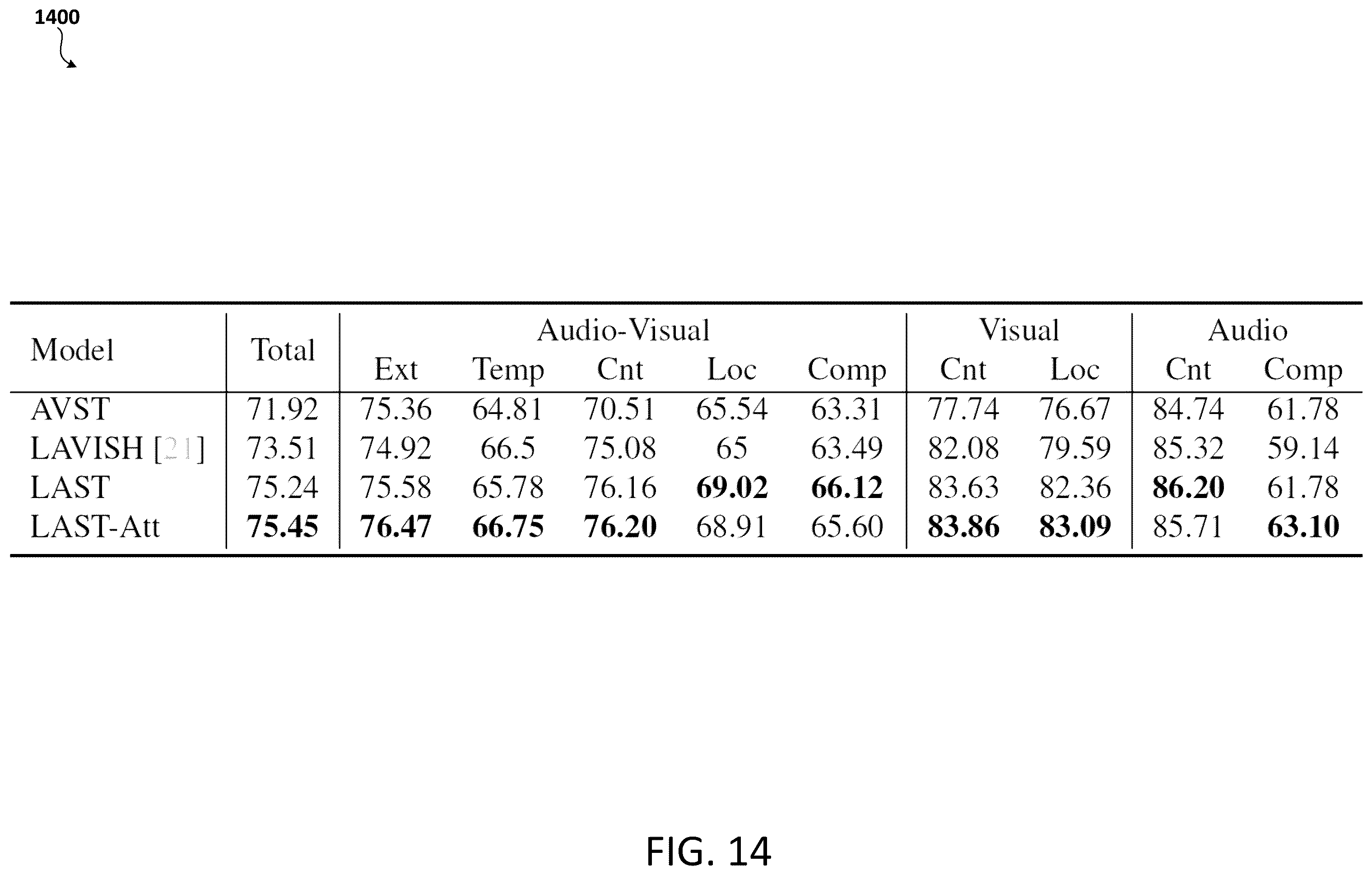 Patent US12562165 Figure 14 – Audio-visual question answering