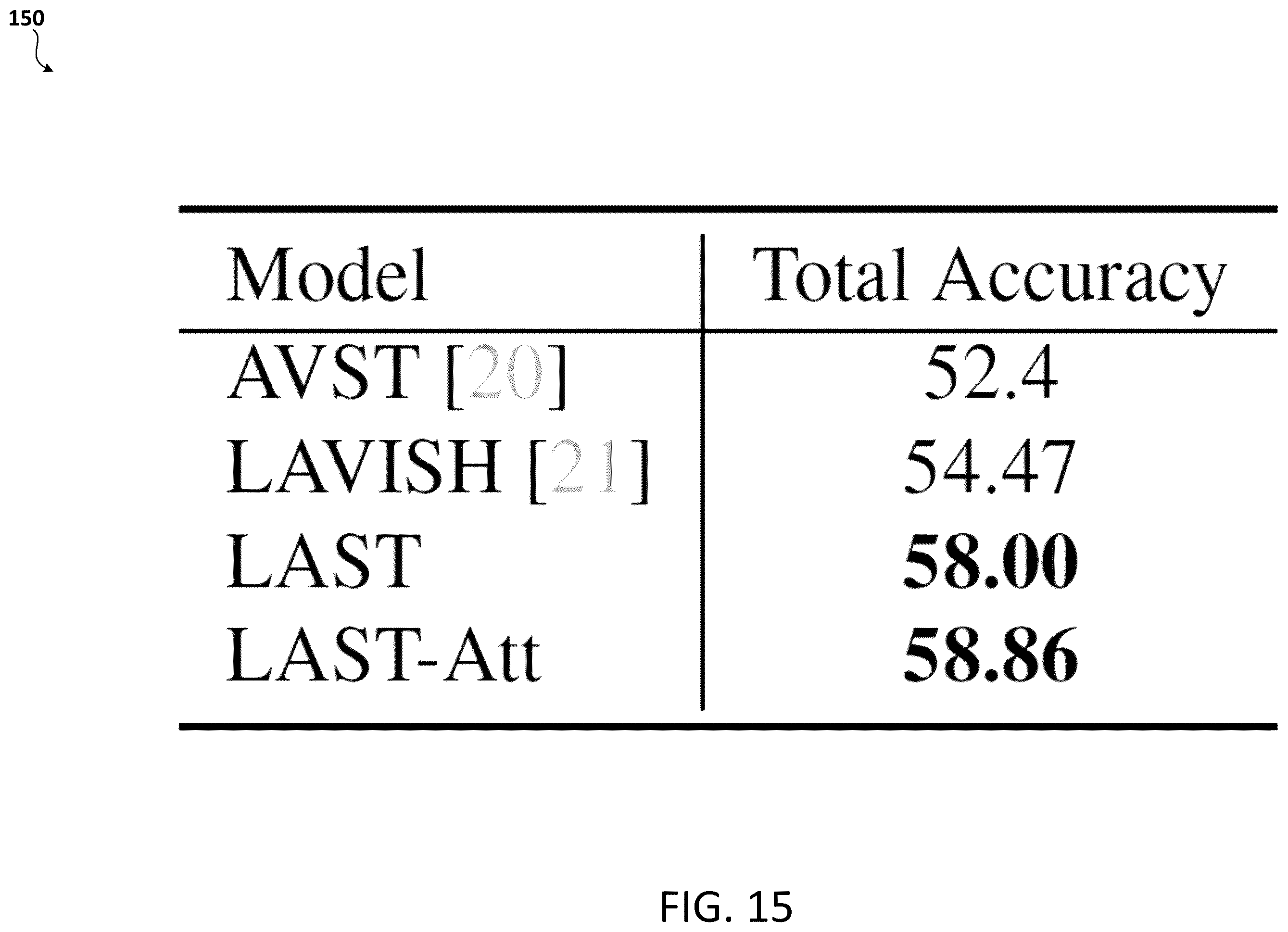 Patent US12562165 Figure 15 – Audio-visual question answering
