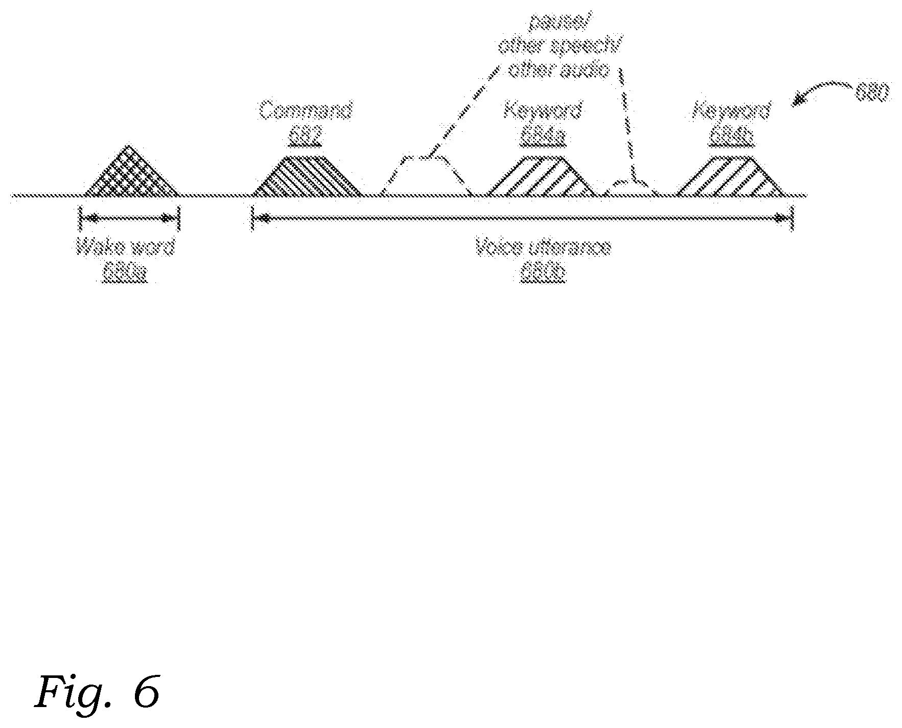 Patent US12562167 Figure 7 – Localized wakeword verification