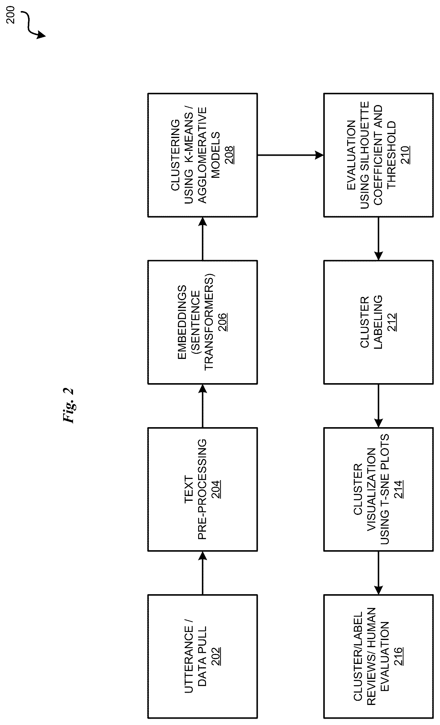 Patent US12562168 Figure 2 – Mass-based clustering of utterances in financial contexts