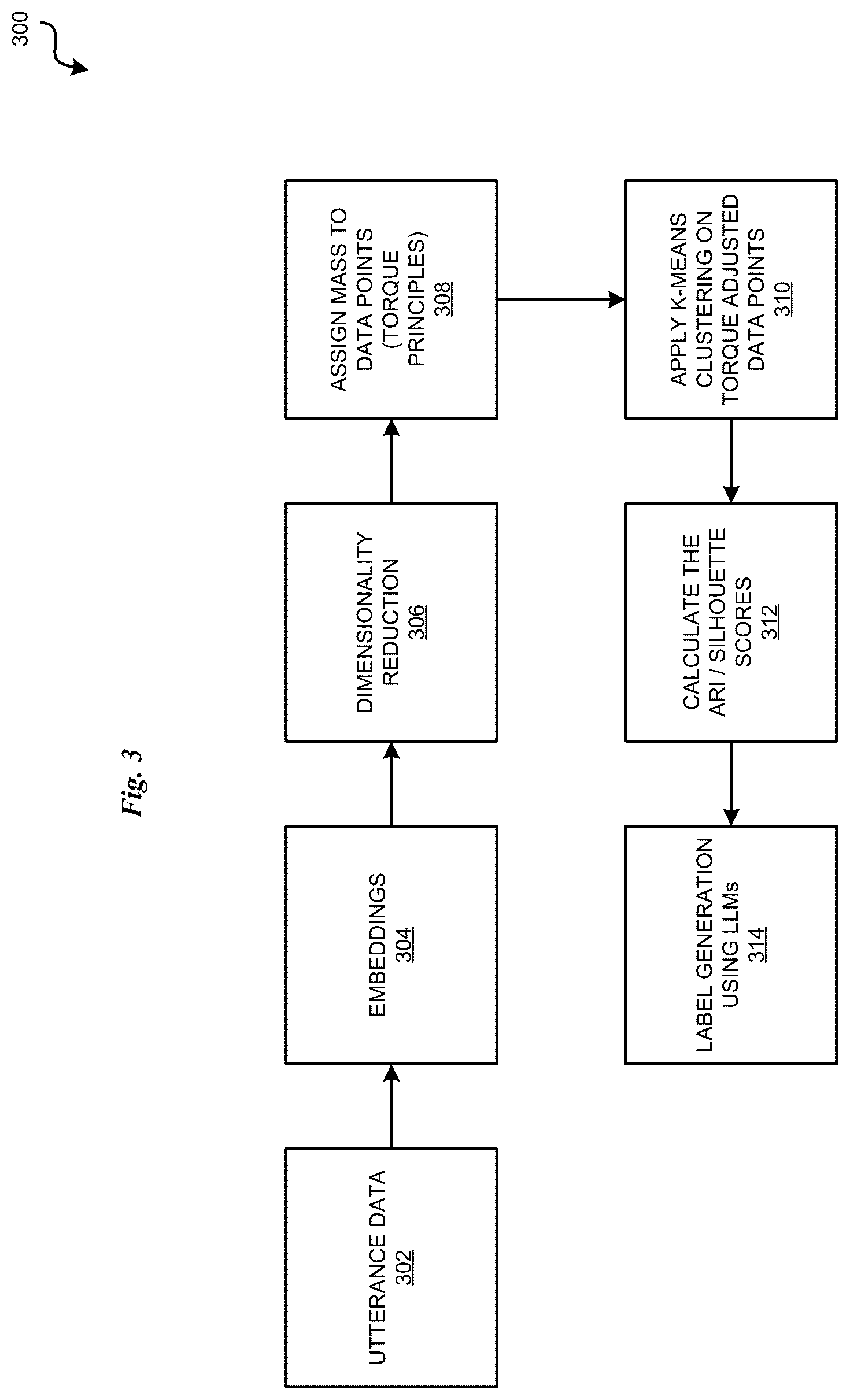 Patent US12562168 Figure 3 – Mass-based clustering of utterances in financial contexts