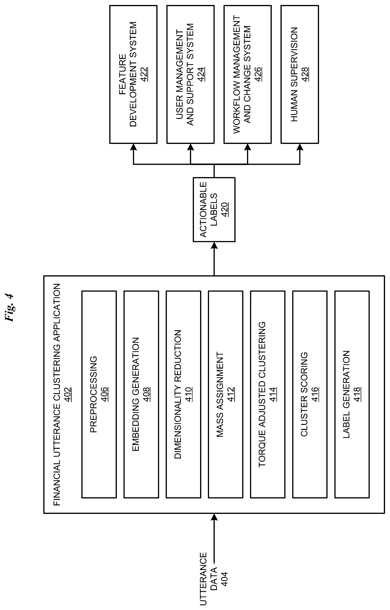 Patent US12562168 Figure 4 – Mass-based clustering of utterances in financial contexts
