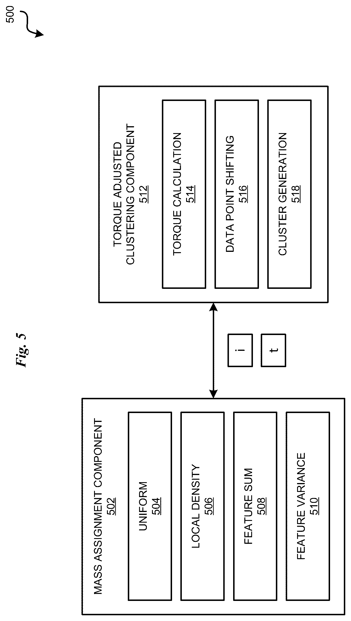 Patent US12562168 Figure 5 – Mass-based clustering of utterances in financial contexts