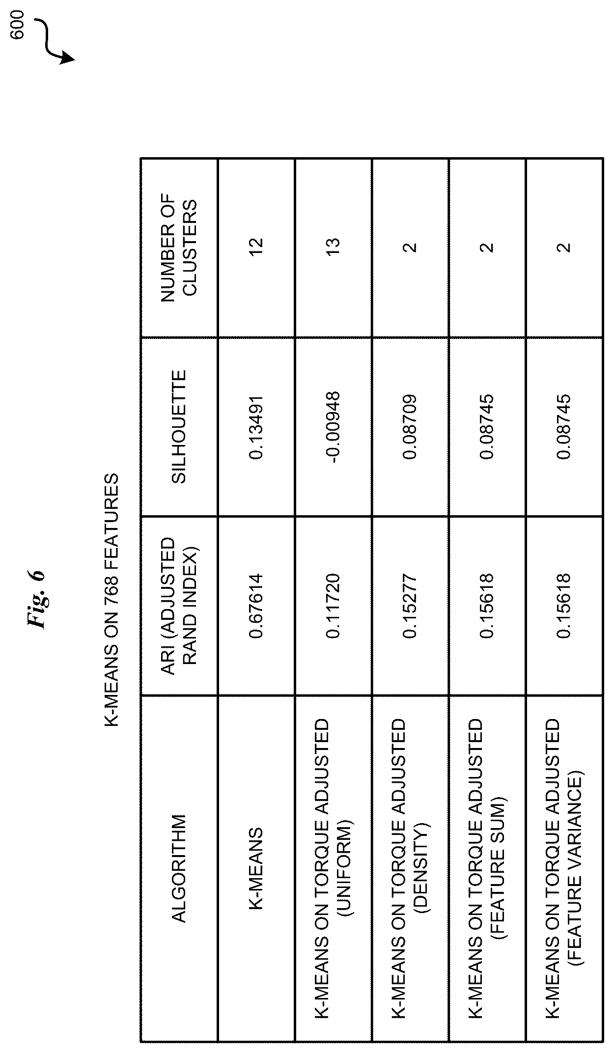 Patent US12562168 Figure 6 – Mass-based clustering of utterances in financial contexts