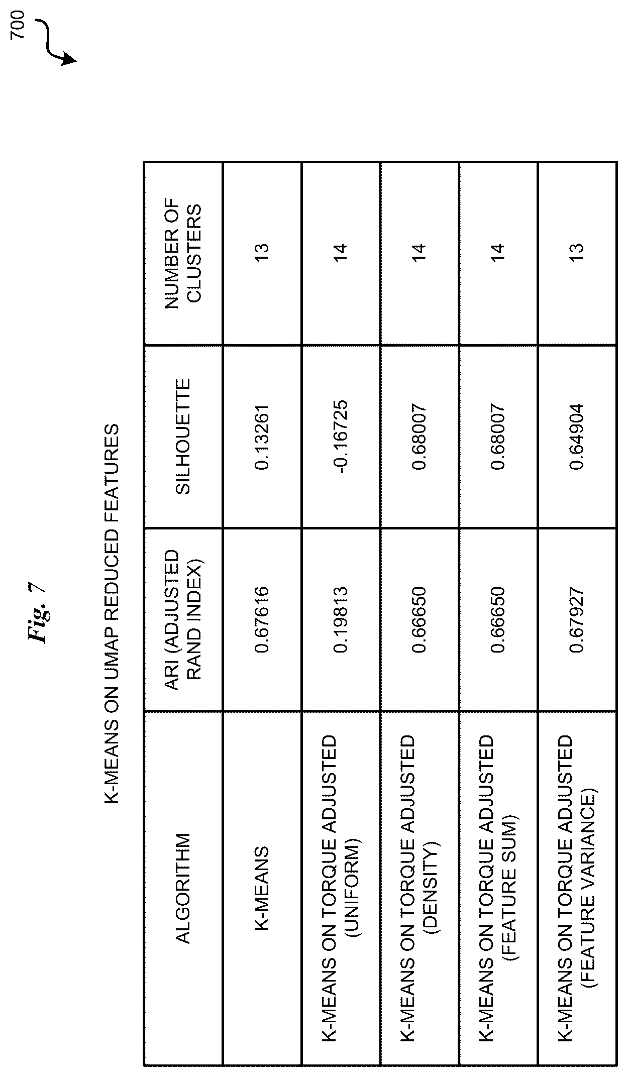 Patent US12562168 Figure 7 – Mass-based clustering of utterances in financial contexts