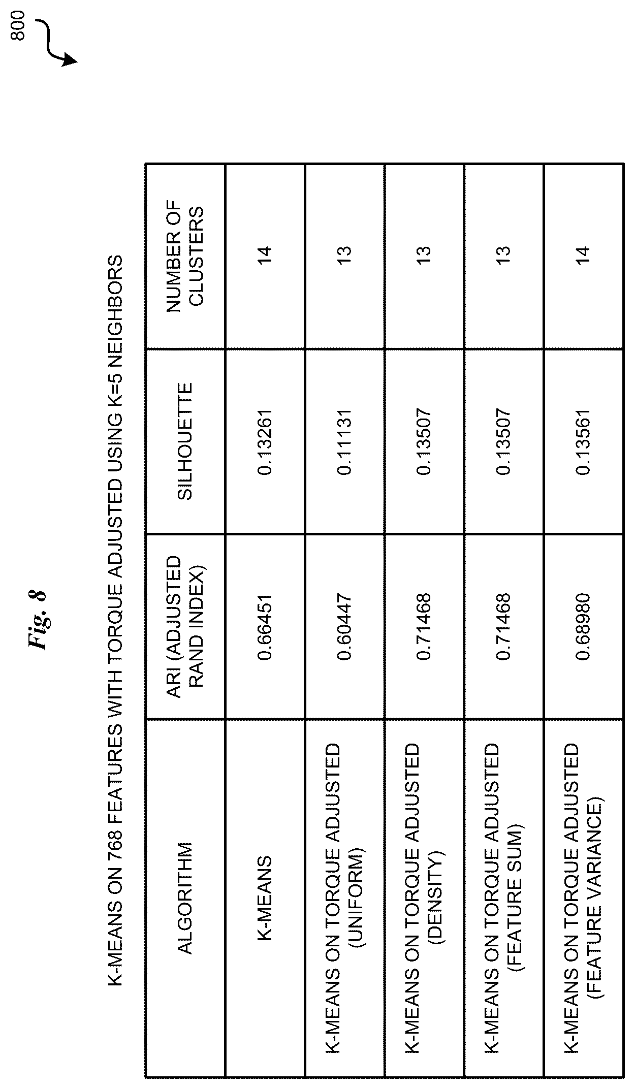 Patent US12562168 Figure 8 – Mass-based clustering of utterances in financial contexts