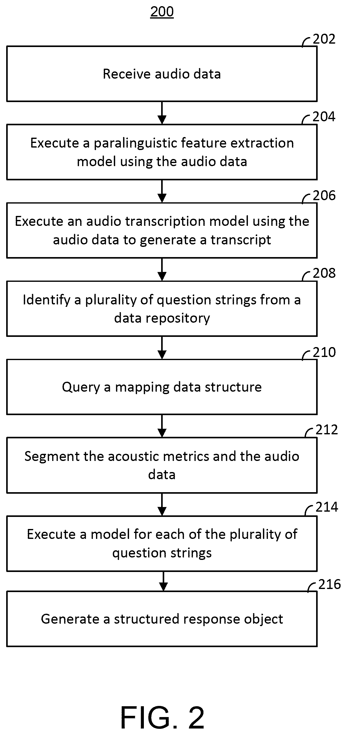 Patent US12562169 Figure 2 – Systems and methods for improved machine learning-based inbound call monitoring and response generation