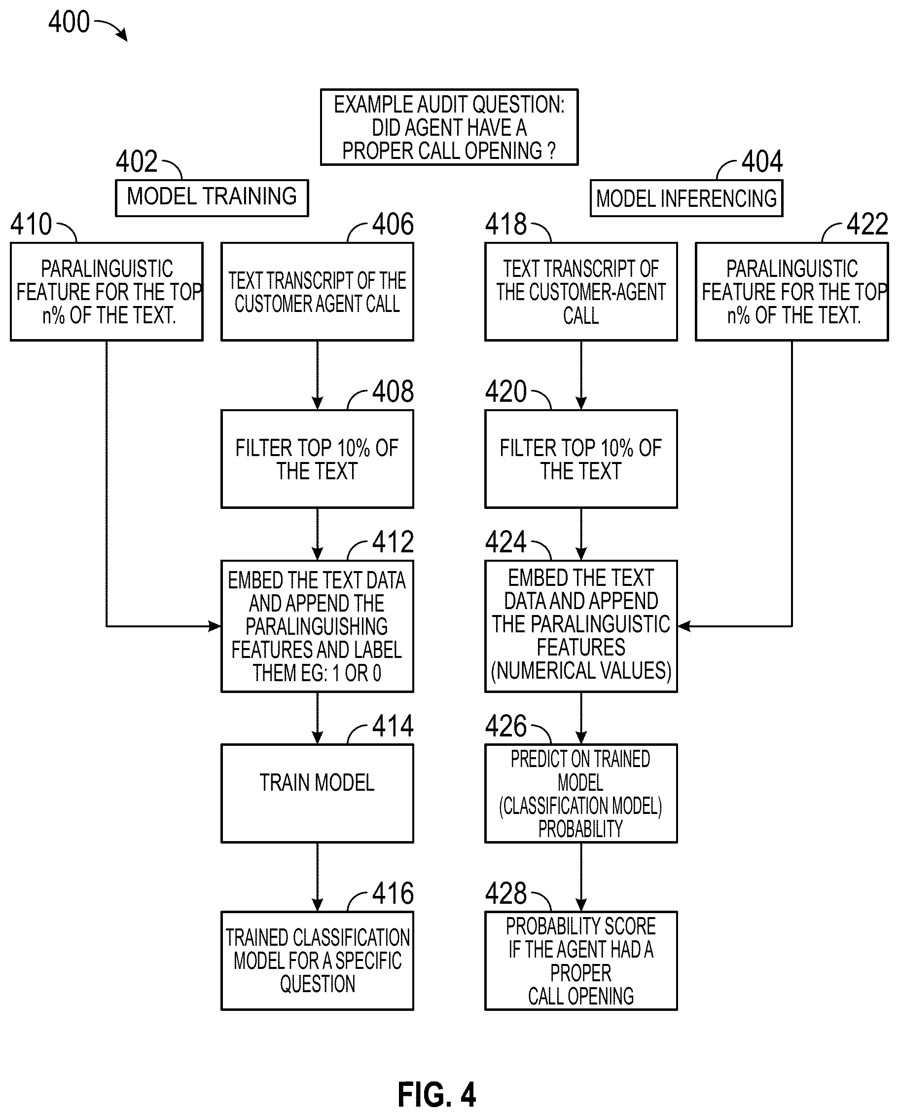 Patent US12562169 Figure 4 – Systems and methods for improved machine learning-based inbound call monitoring and response generation